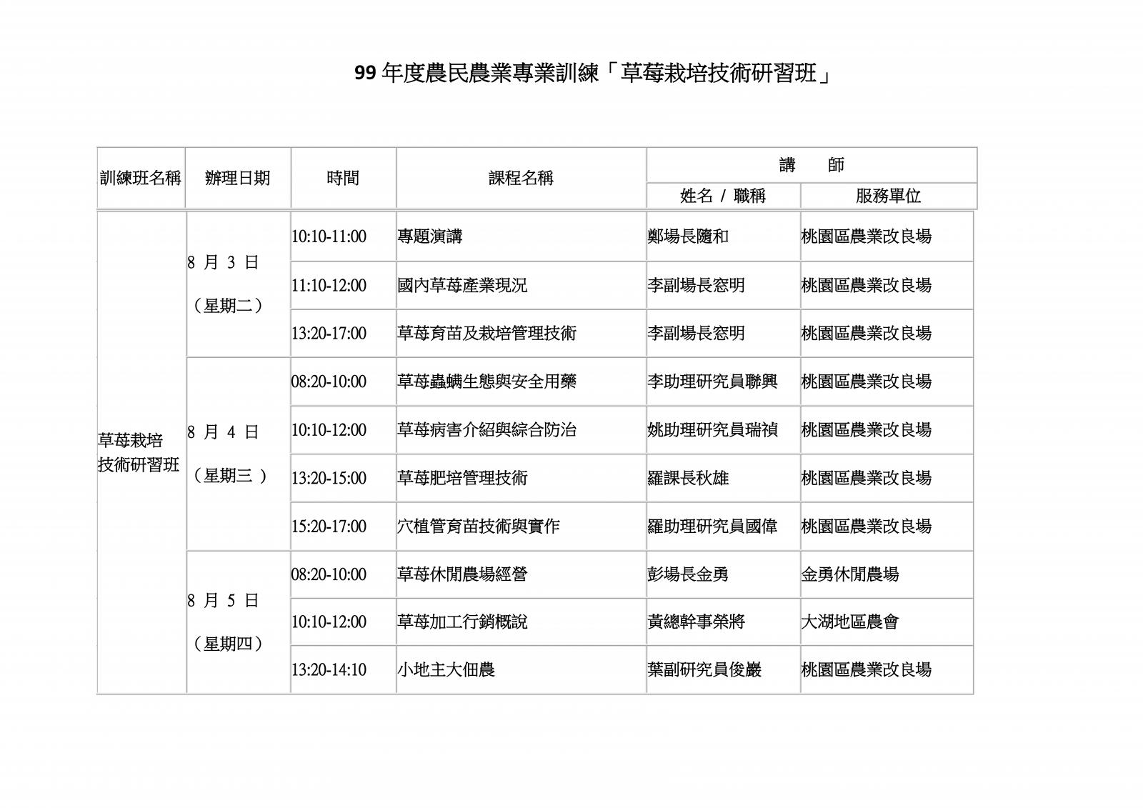 99年度農民農業專業訓練「草莓栽培技術研習班」
