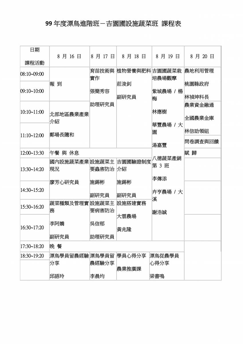 99年度漂鳥進階班－吉園圃設施蔬菜班 課程表