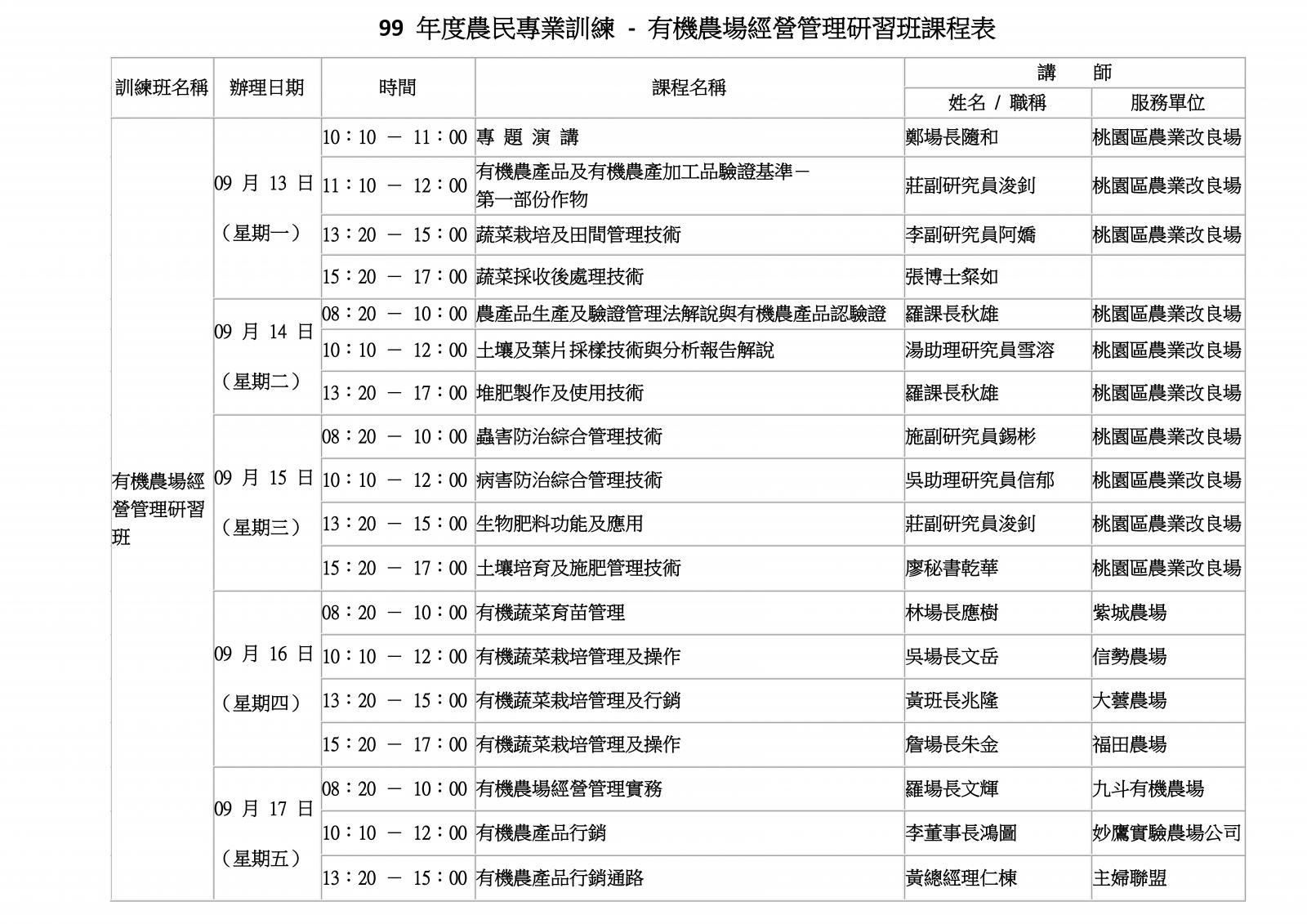 99 年度農民專業訓練 - 有機農場經營管理研習班課程表