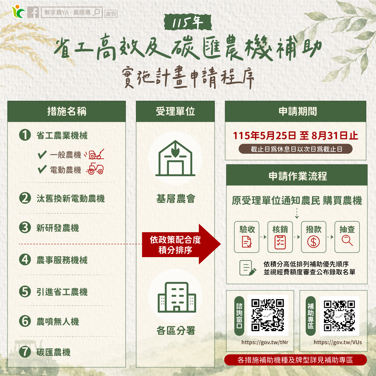 115年省工高效及碳匯農機補助實施計畫-2