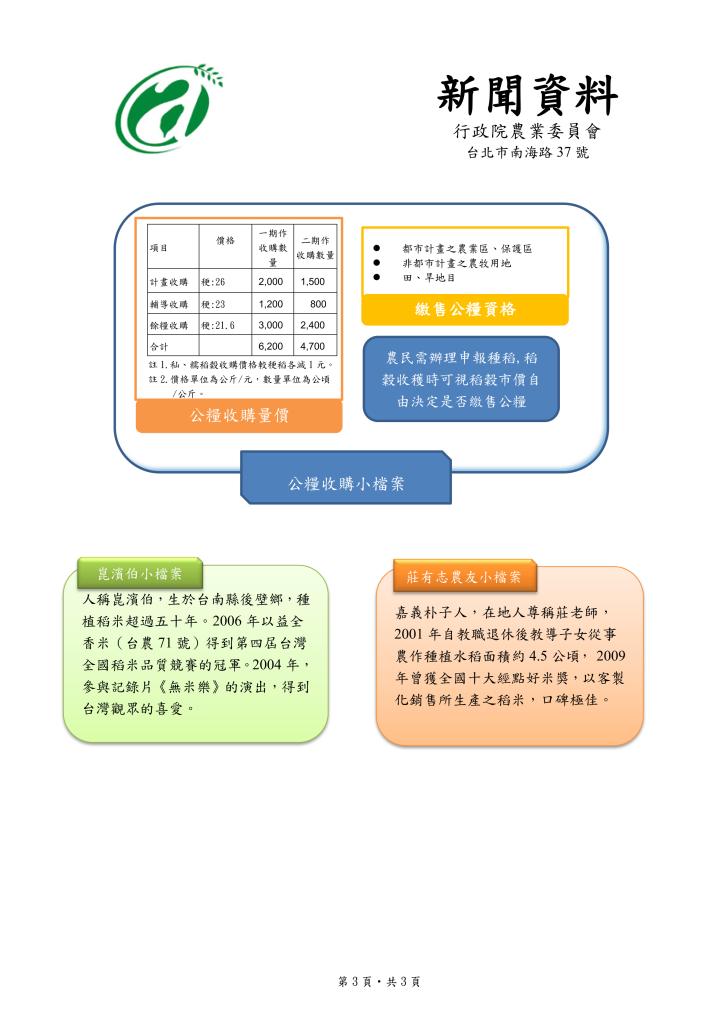  政策文宣廣告～「給稻農多一個選擇」