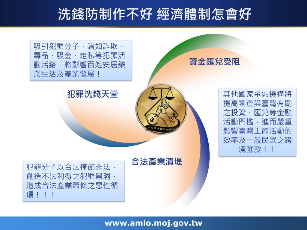 政策文宣廣告～「1分鐘 看懂洗錢防制新法(懶人包)」