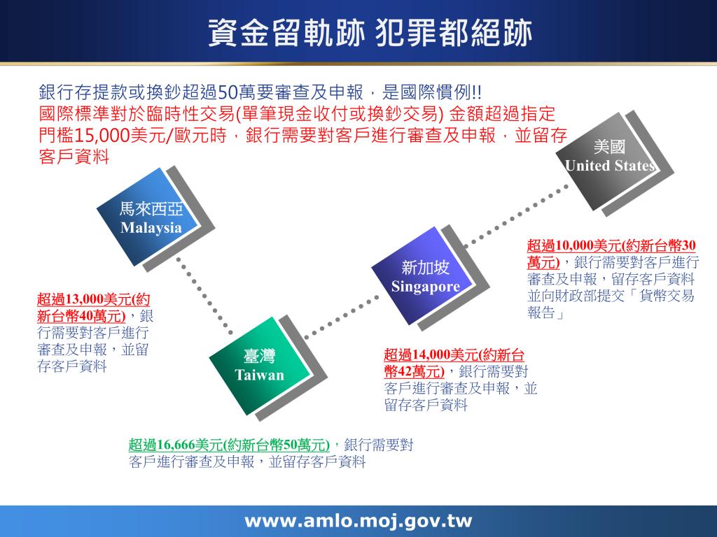 政策文宣廣告～「1分鐘 看懂洗錢防制新法(懶人包)」