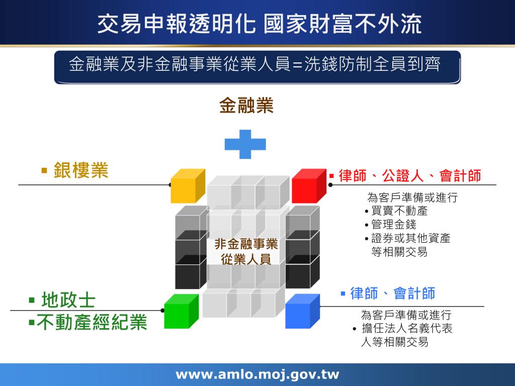 政策文宣廣告～「1分鐘 看懂洗錢防制新法(懶人包)」