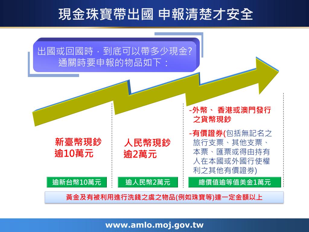 政策文宣廣告～「1分鐘 看懂洗錢防制新法(懶人包)」