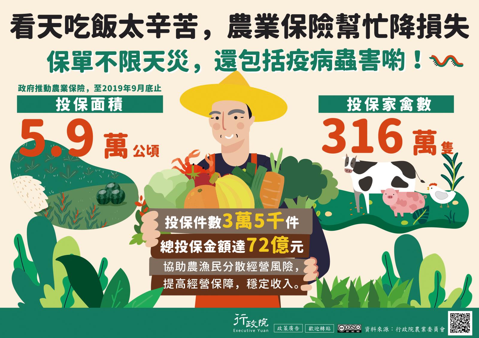 政策宣導~「看天吃飯太辛苦，農業保險幫忙降損失」