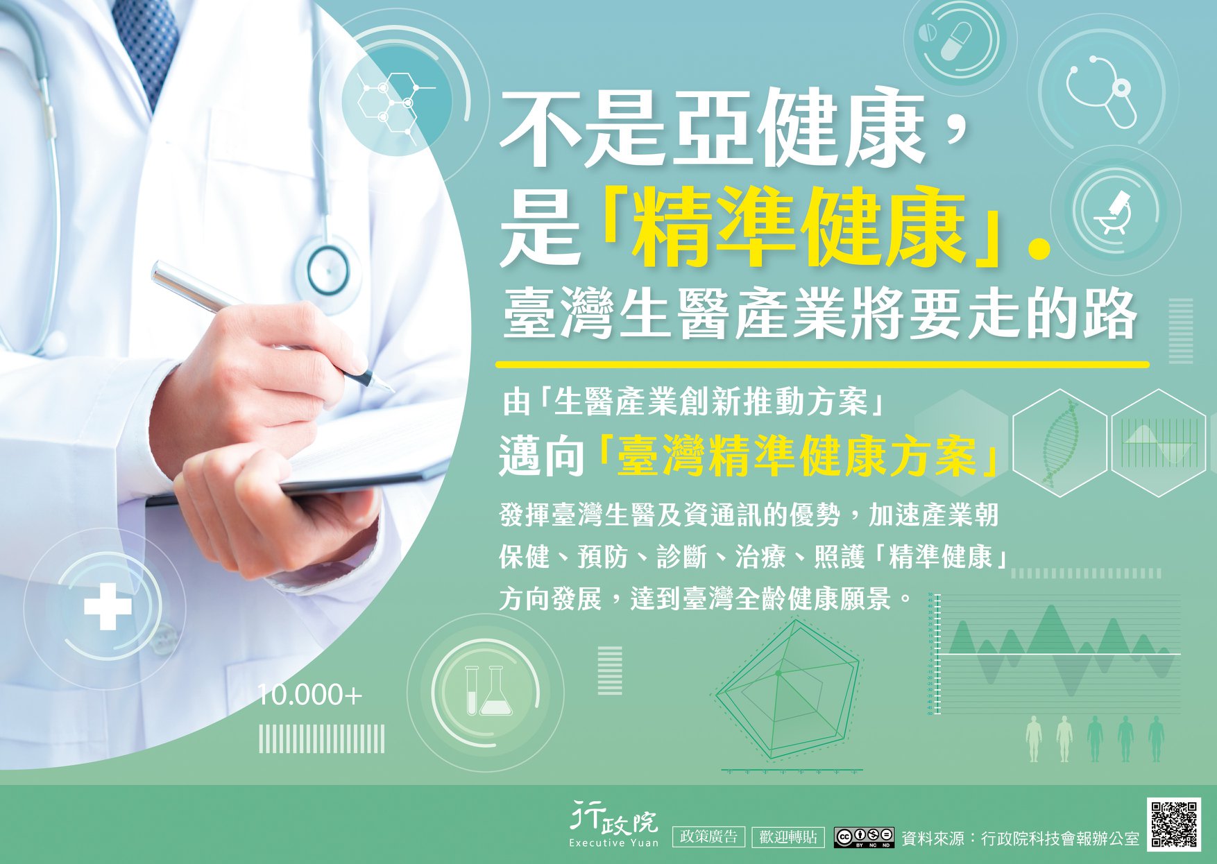 政策文宣~ 不是亞健康，是「精準健康」 臺灣生醫產業將要走的路