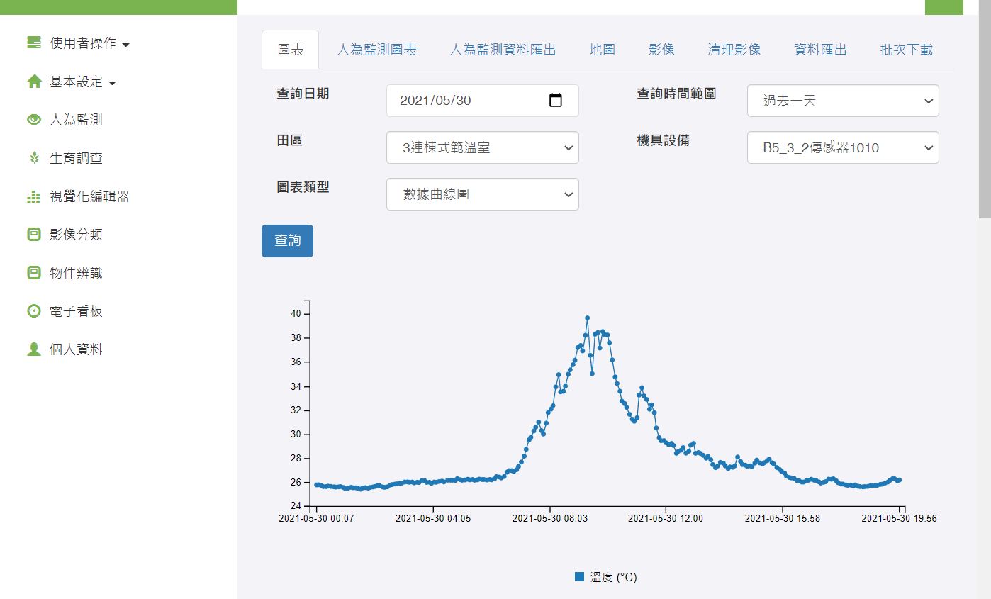 圖2.透過手機或電腦網頁操作，隨時隨地掌握農場運作狀態