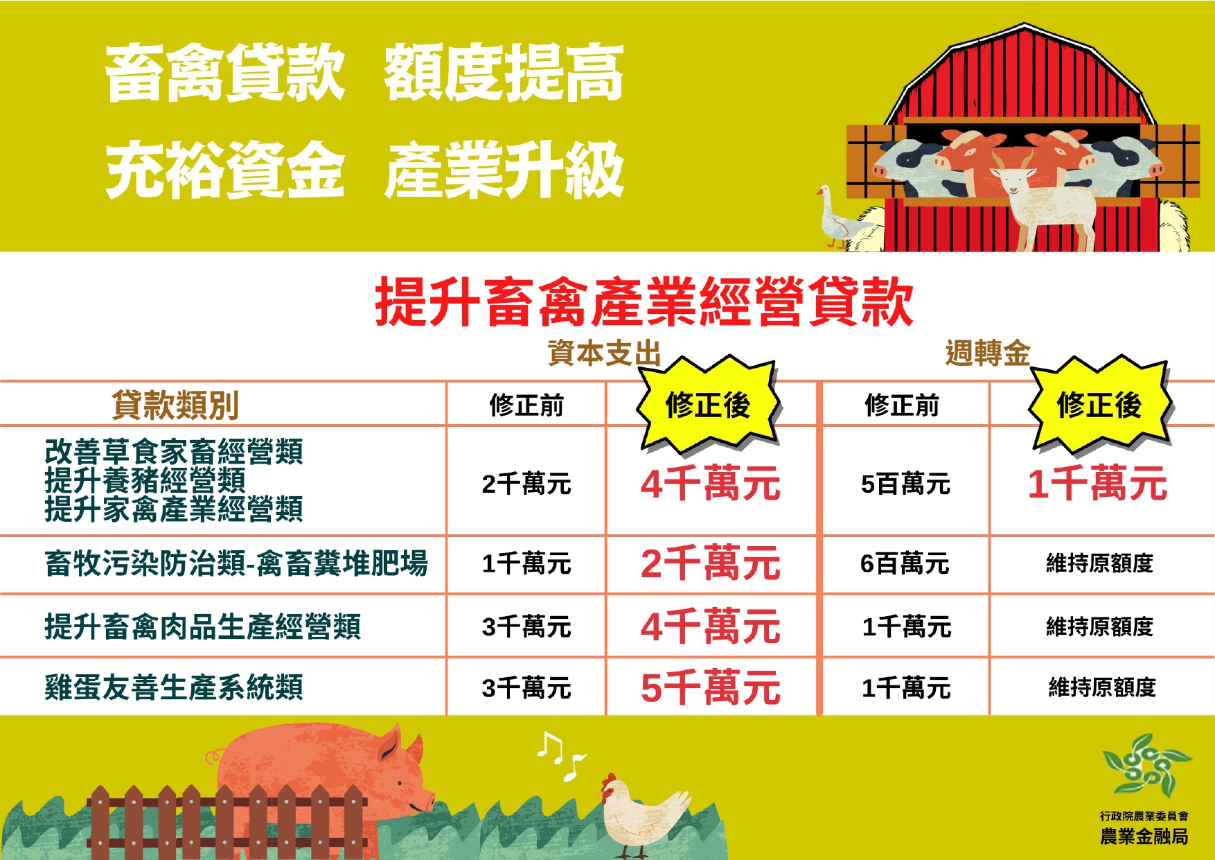 圖卡2_畜禽貸款