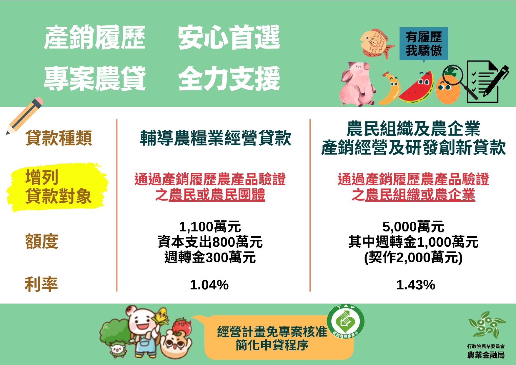 圖卡3_產銷履歷