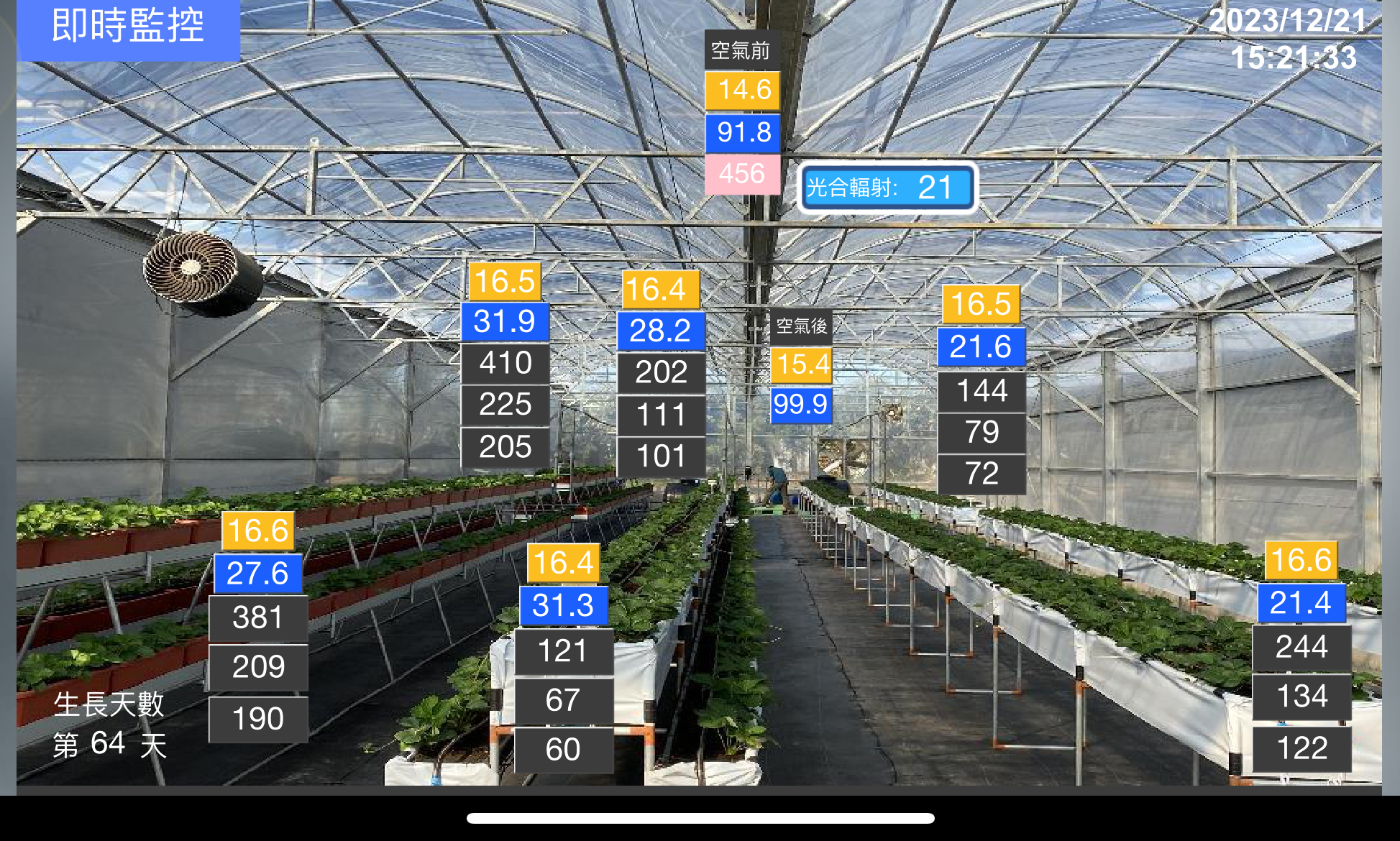 圖四、以感測器蒐集溫室參數作為管理參考