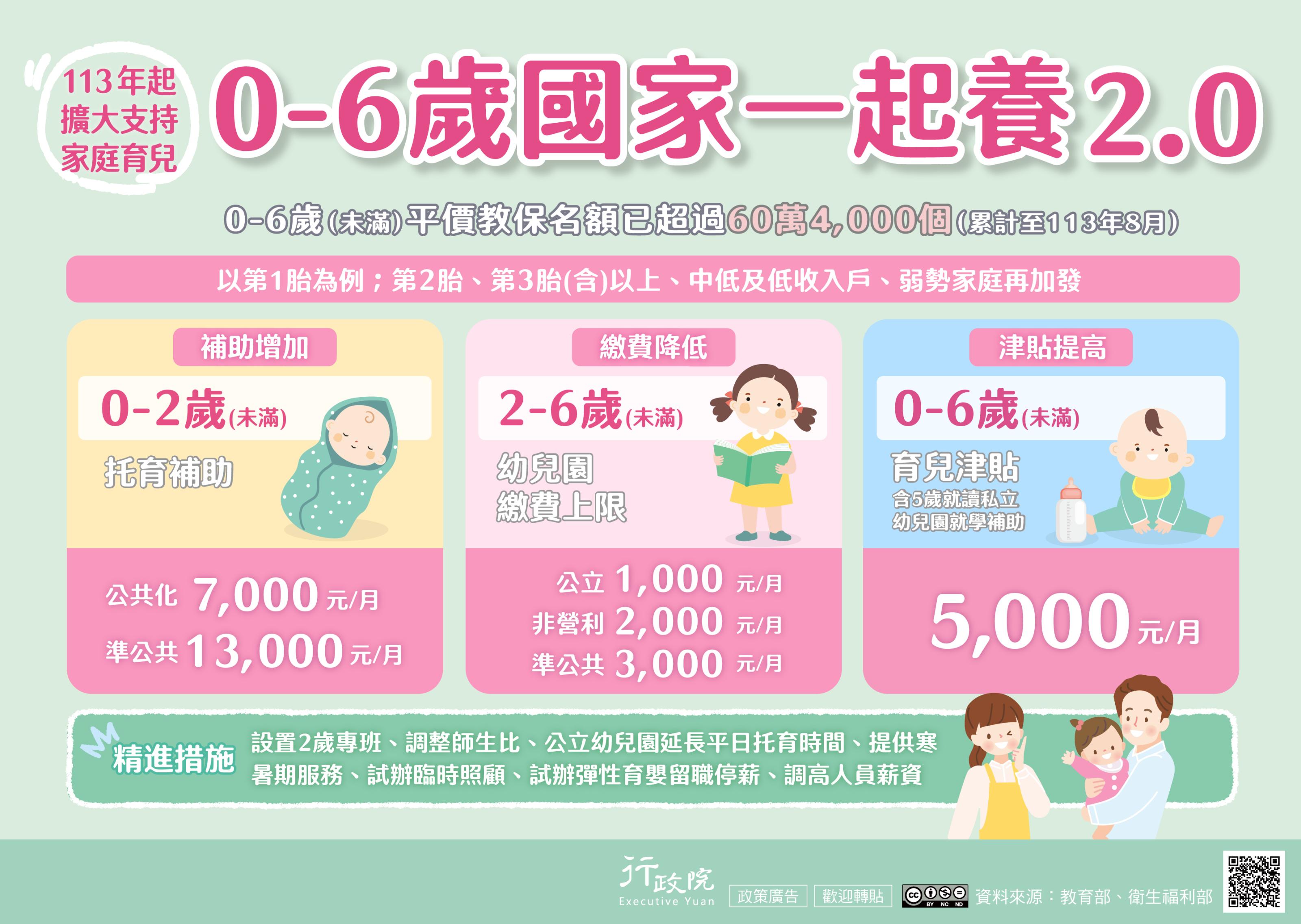 政策宣導~「0到6歲國家一起養2.0」
