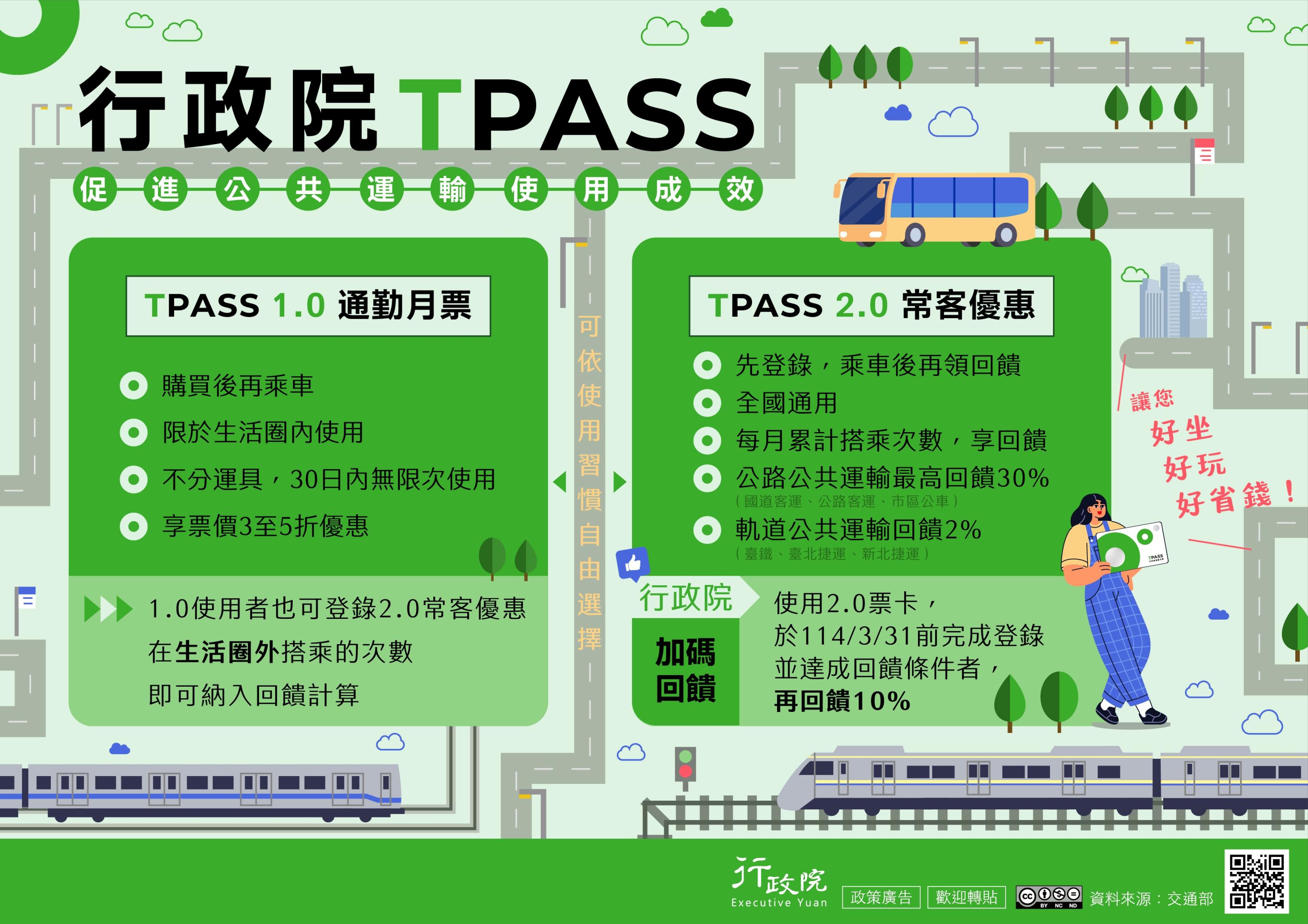 政策宣導~「行政院TPASS」