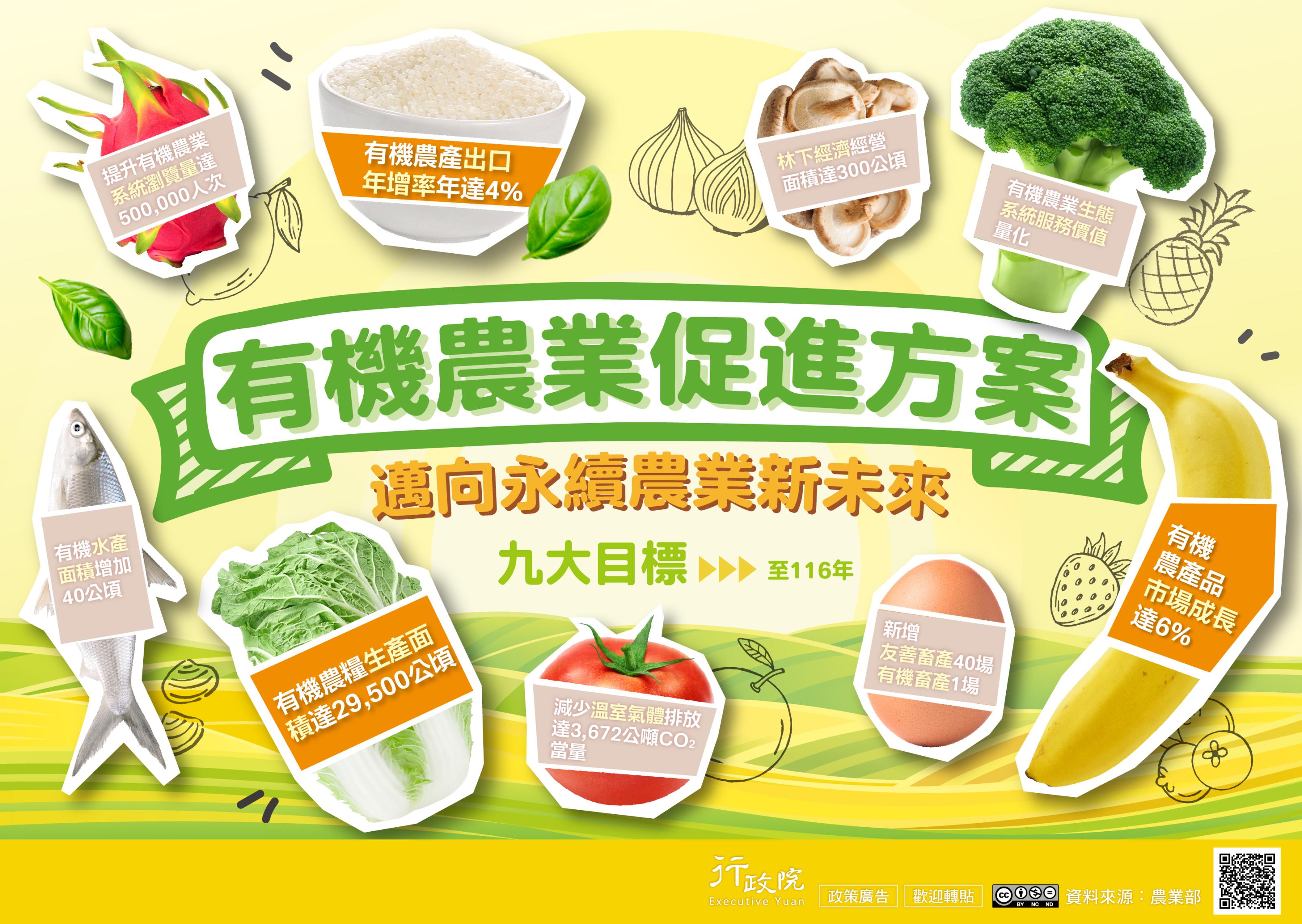 政策宣導~「有機農業促進方案」