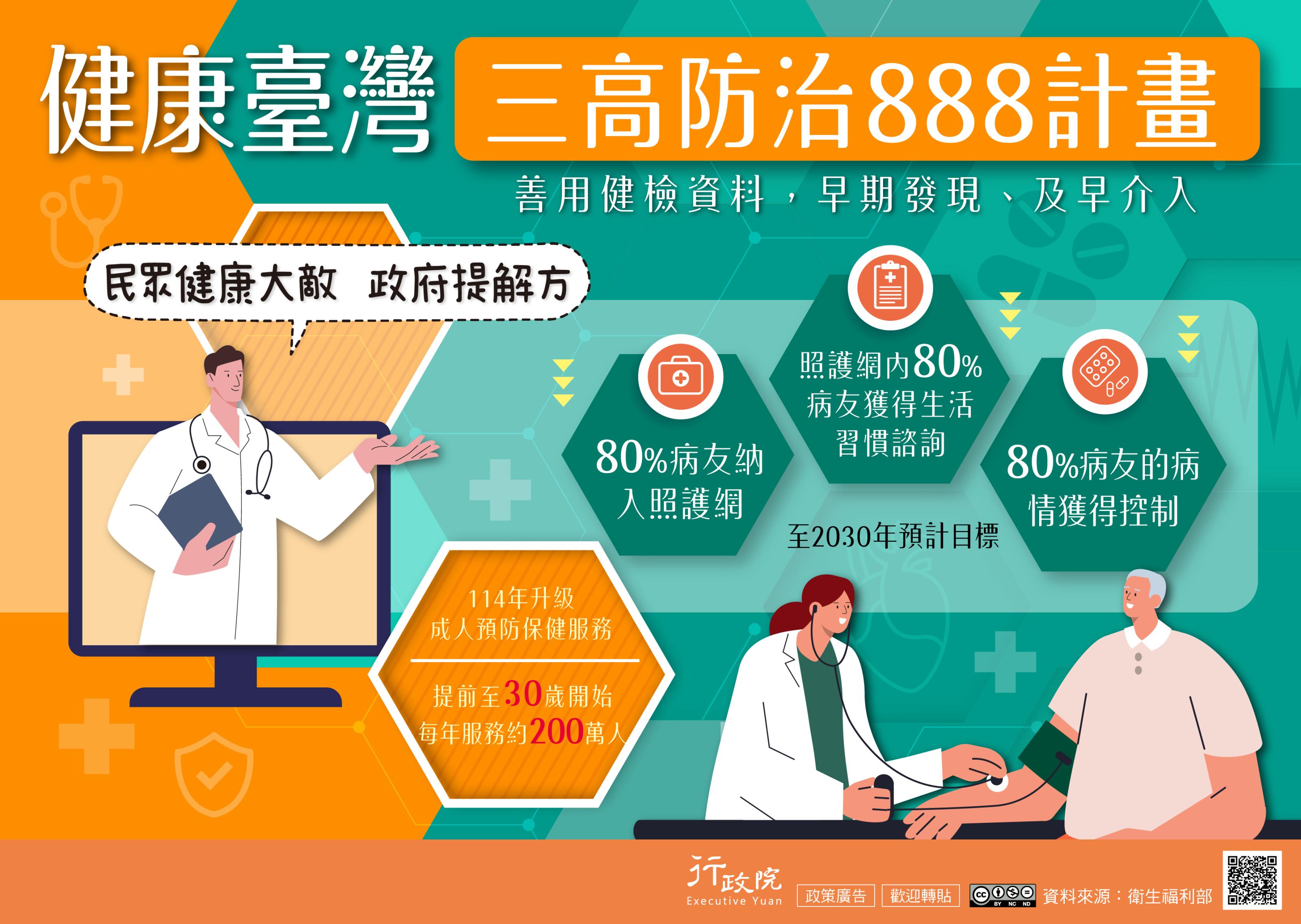 政策宣導~「健康臺灣-三高防治888計畫」