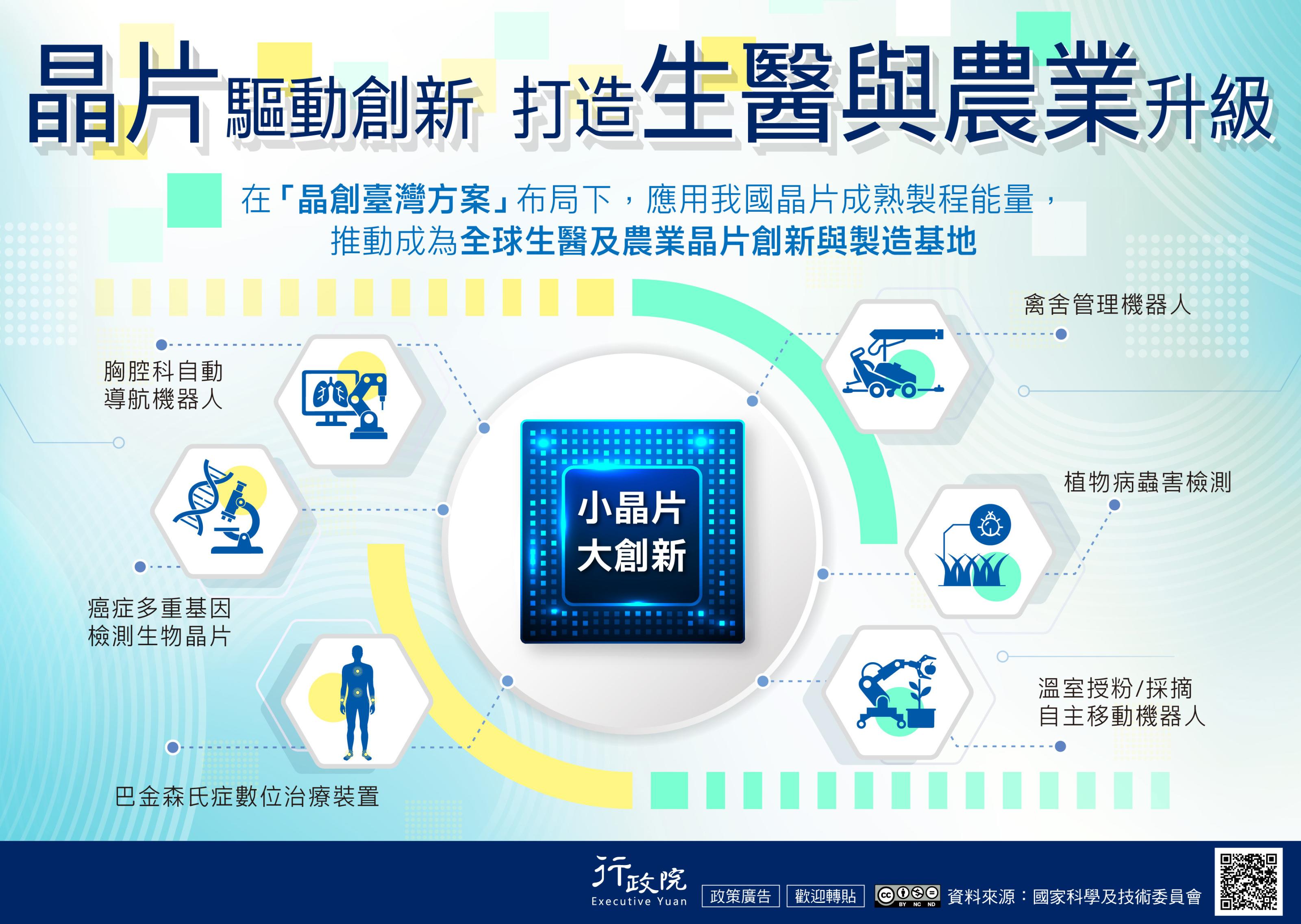 政策宣導~「晶片驅動產業創新再升級－生醫與農業領域推動成果」
