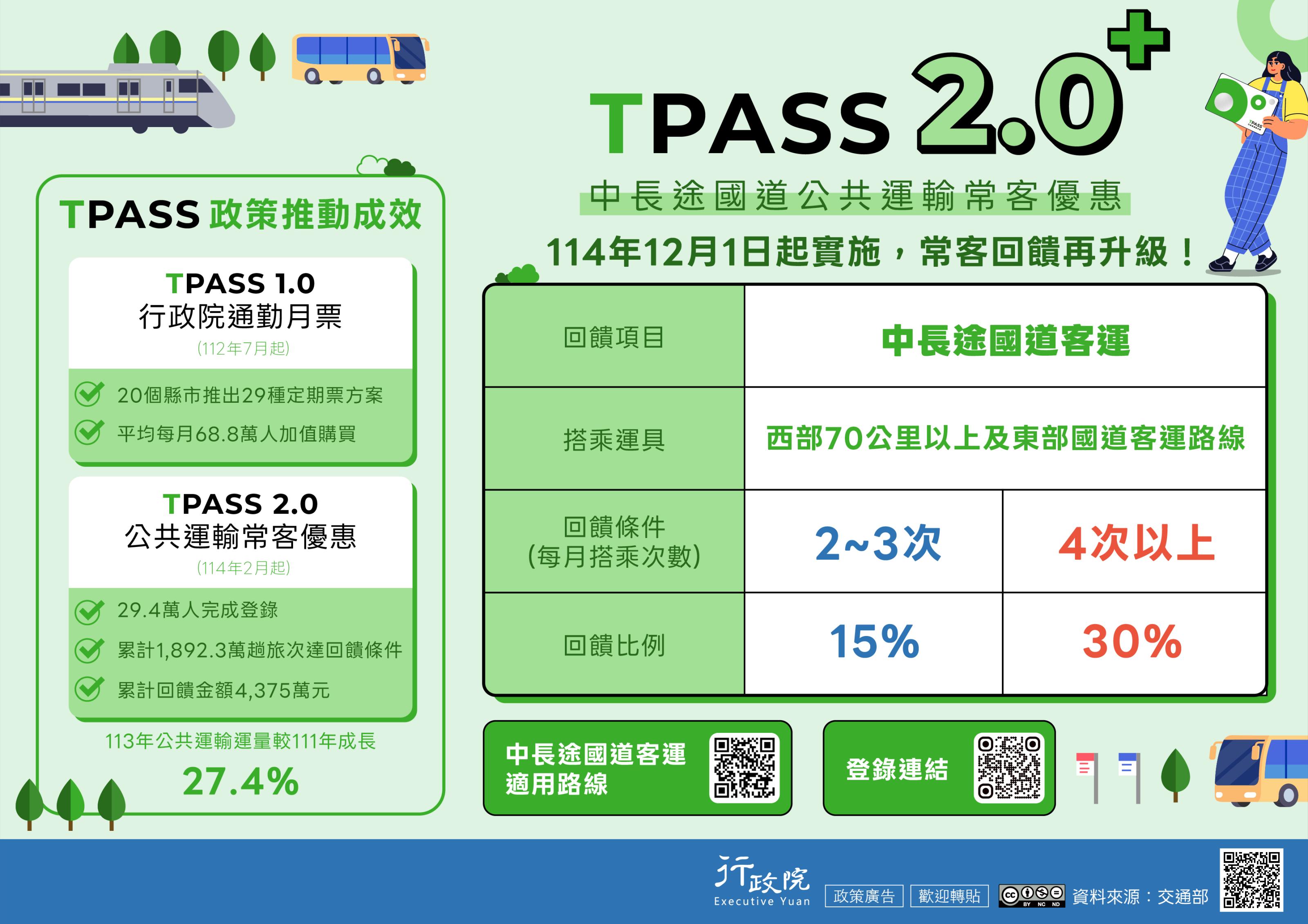 政策宣導~TPASS政策執行成果及後續推動計畫