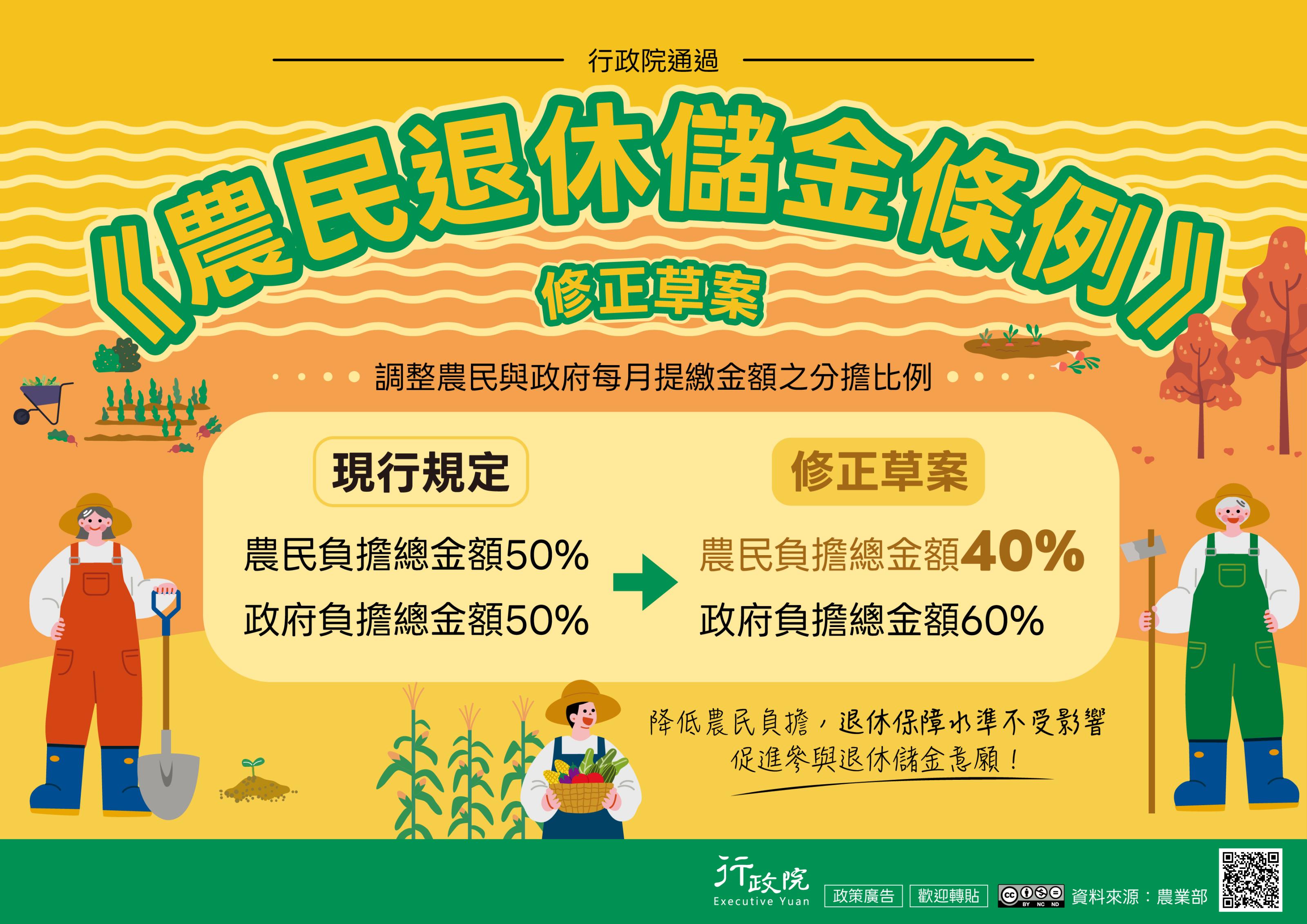 政策宣導~《農民退休儲金條例》修正草案