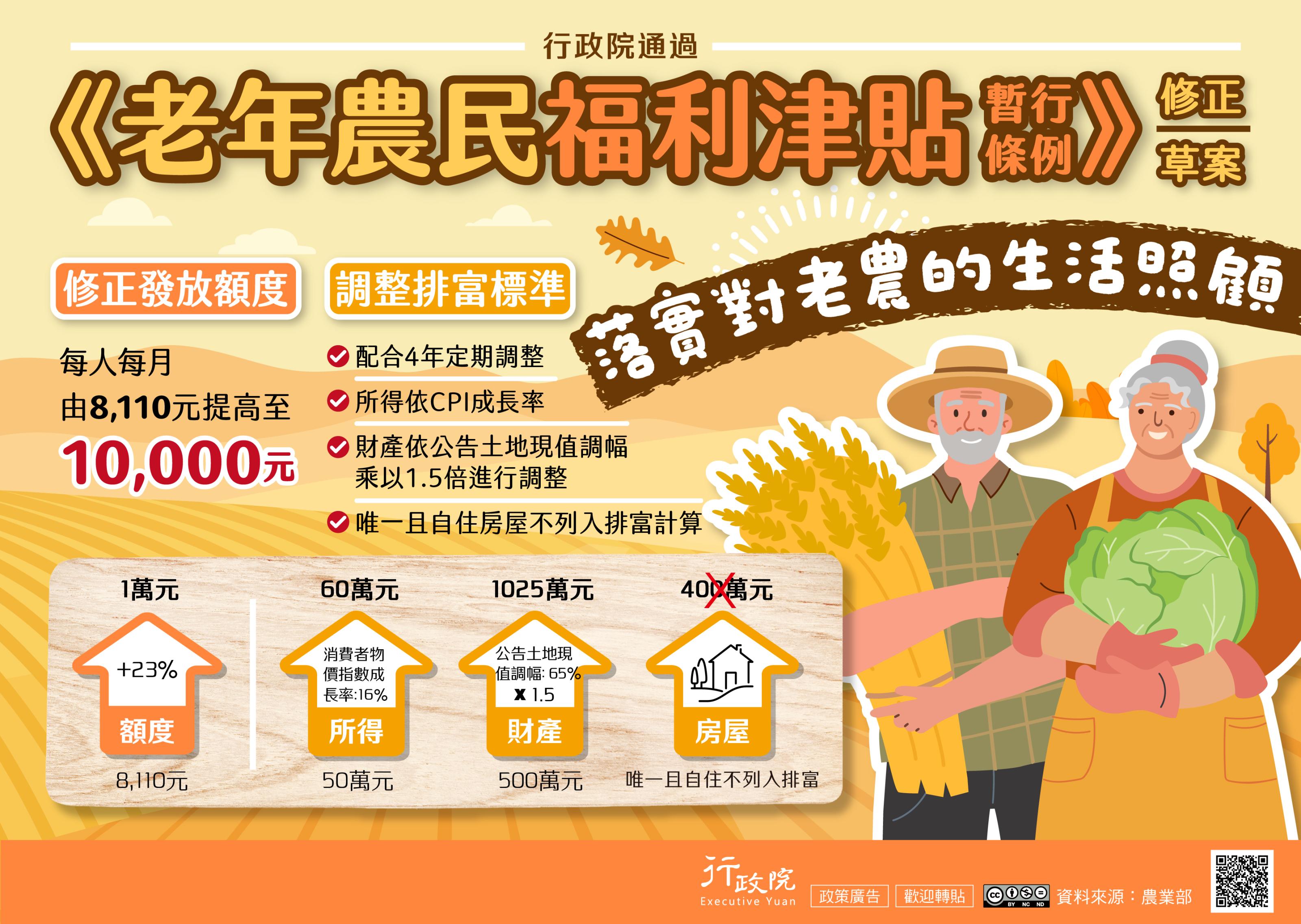 政策宣導~行政院通過《老年農民福利津貼暫行條例》修正草案