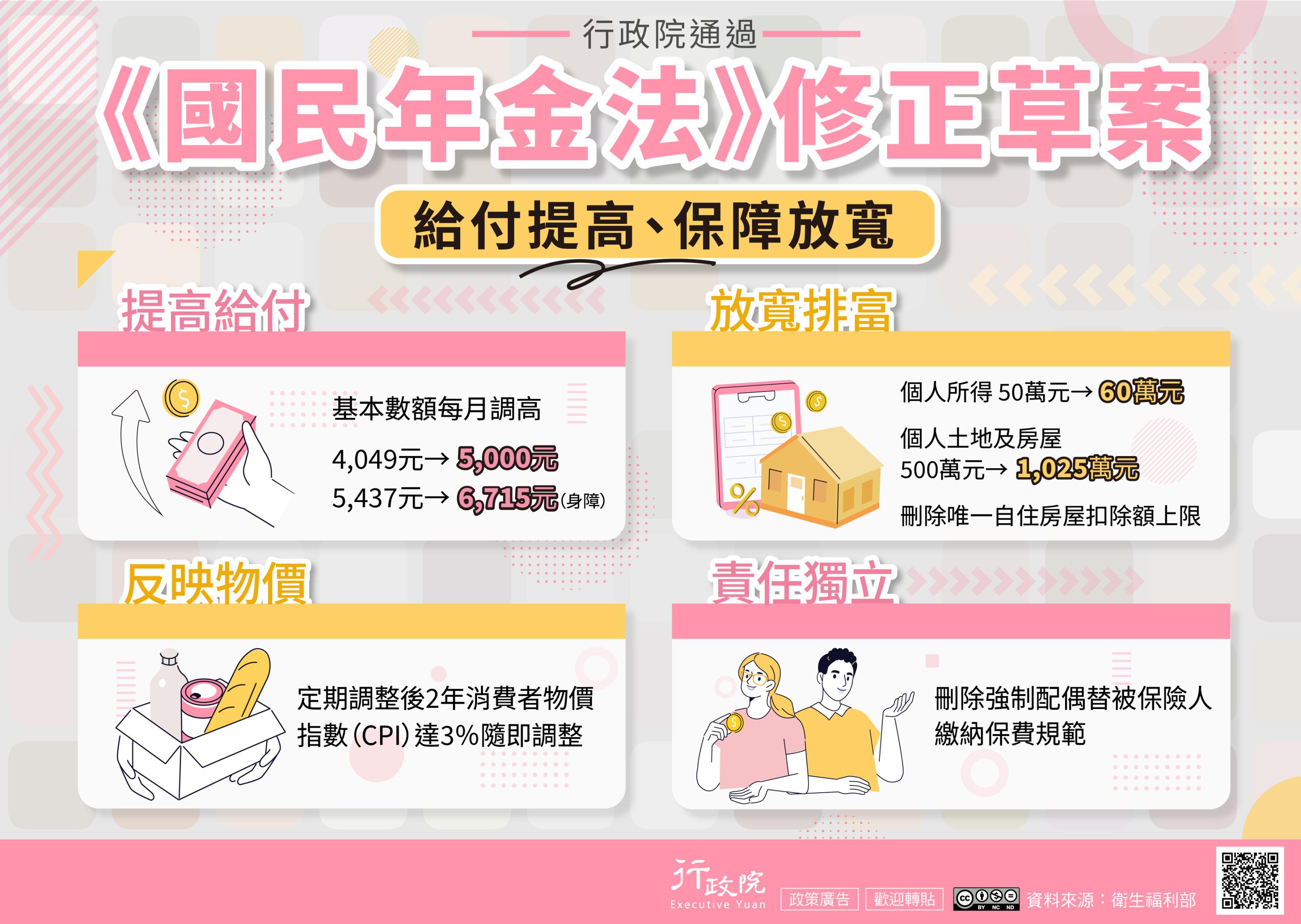 政策宣導~行政院通過《國民年金法》修正草案