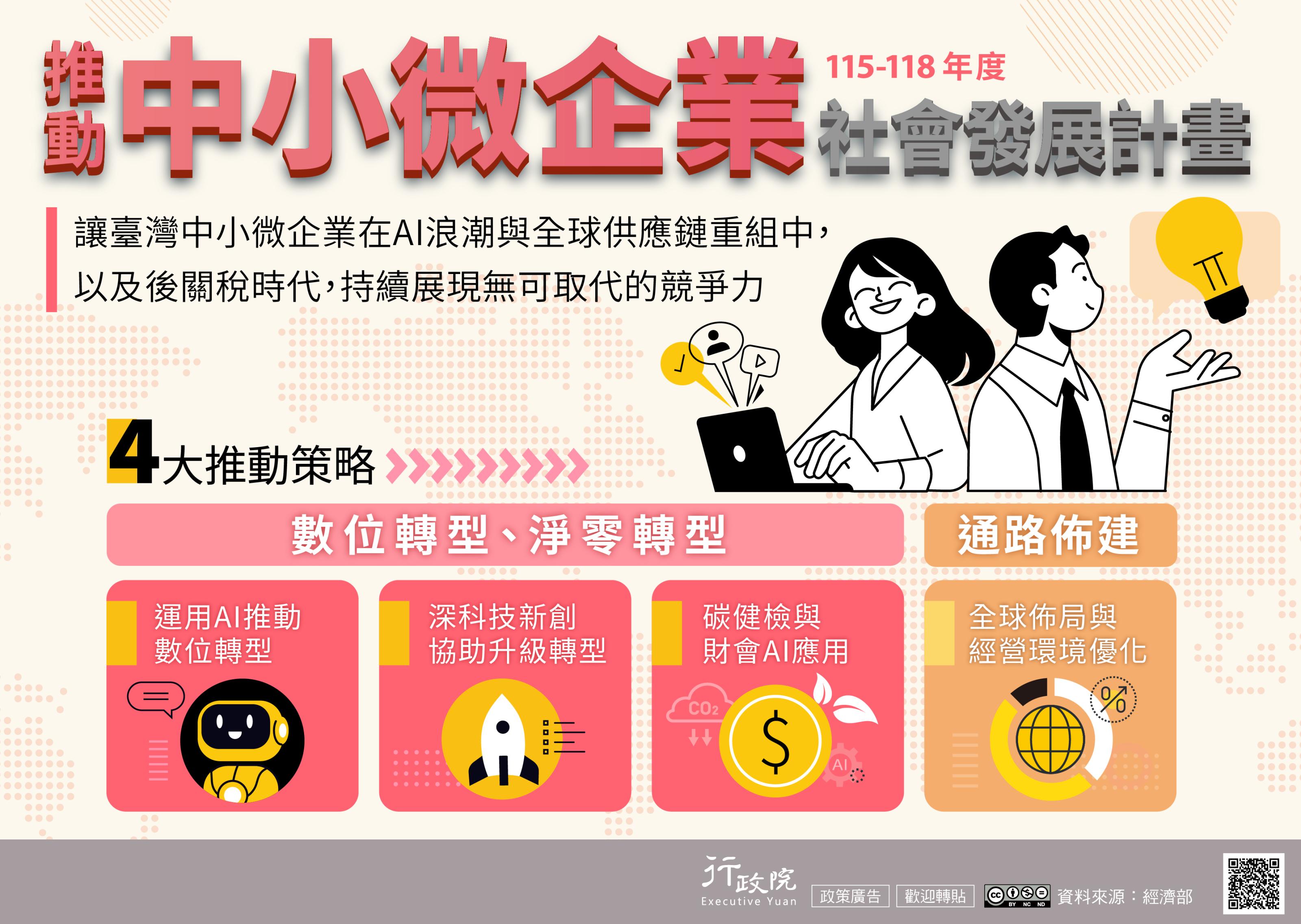 政策宣導~推動中小微企業社會發展計畫