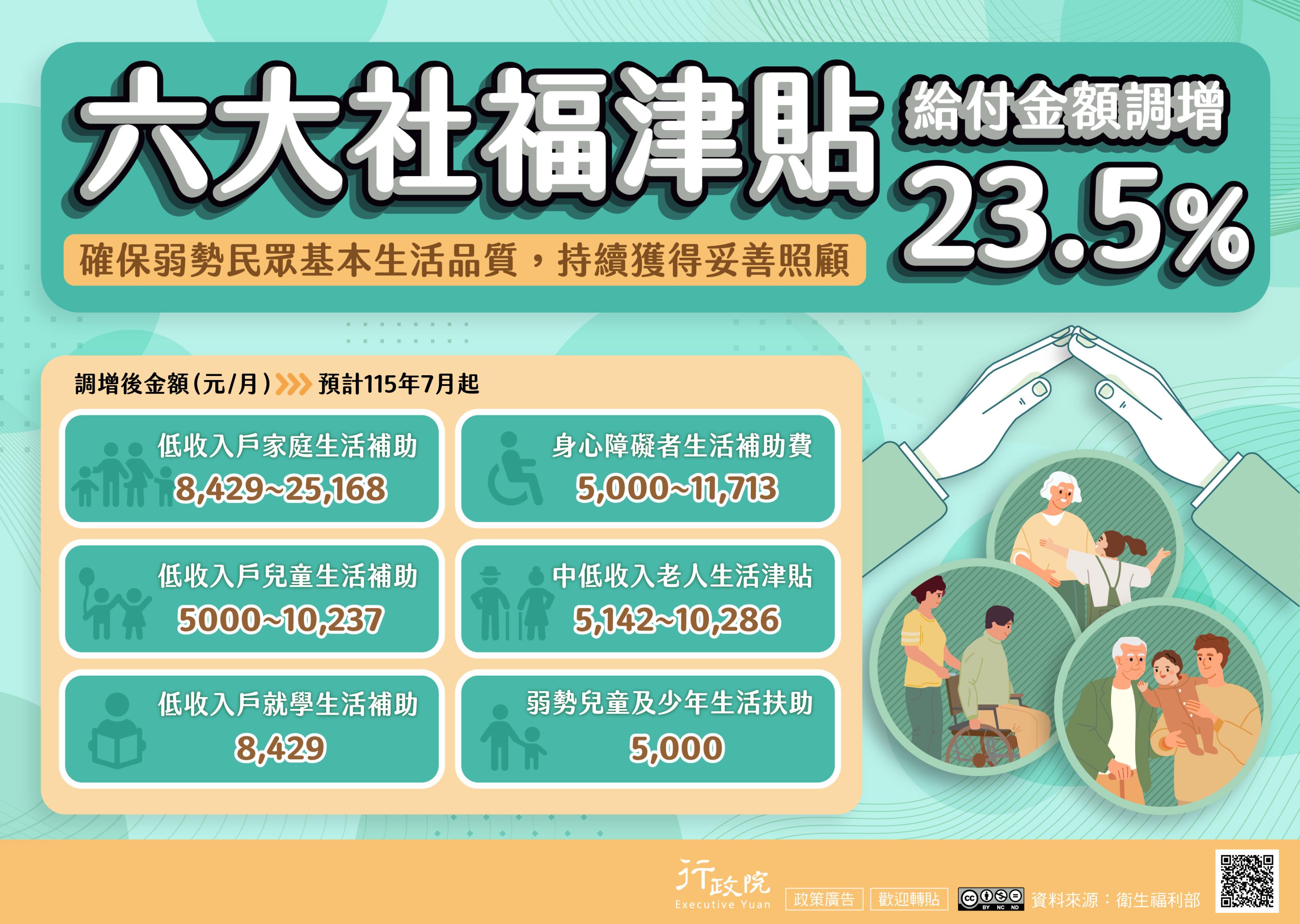 政策宣導~六大社福津貼調整規劃