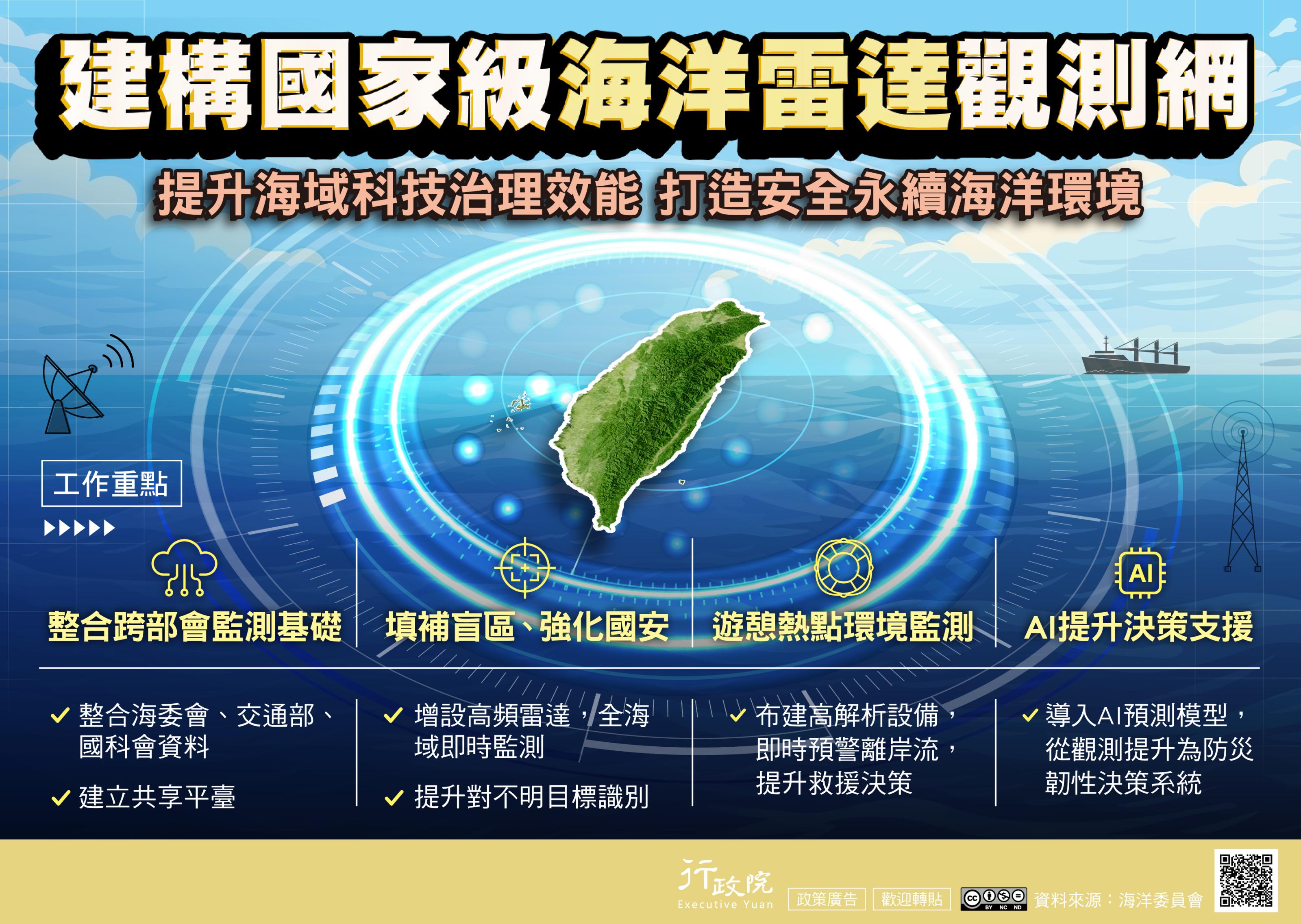 政策宣導~建構國家級海洋雷達觀測網