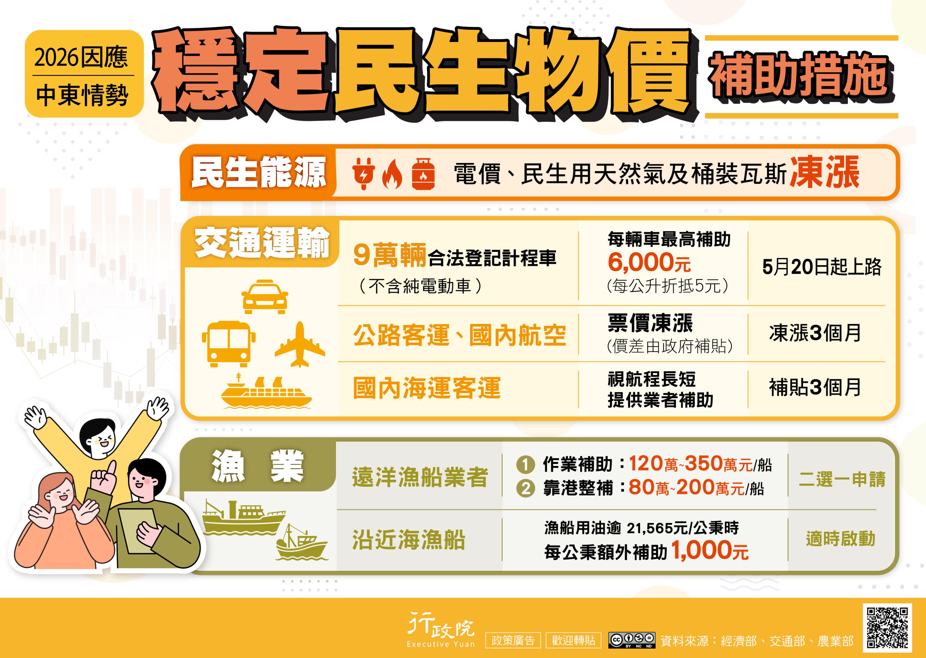 政策宣導~2026因應中東情勢 穩定民生物價