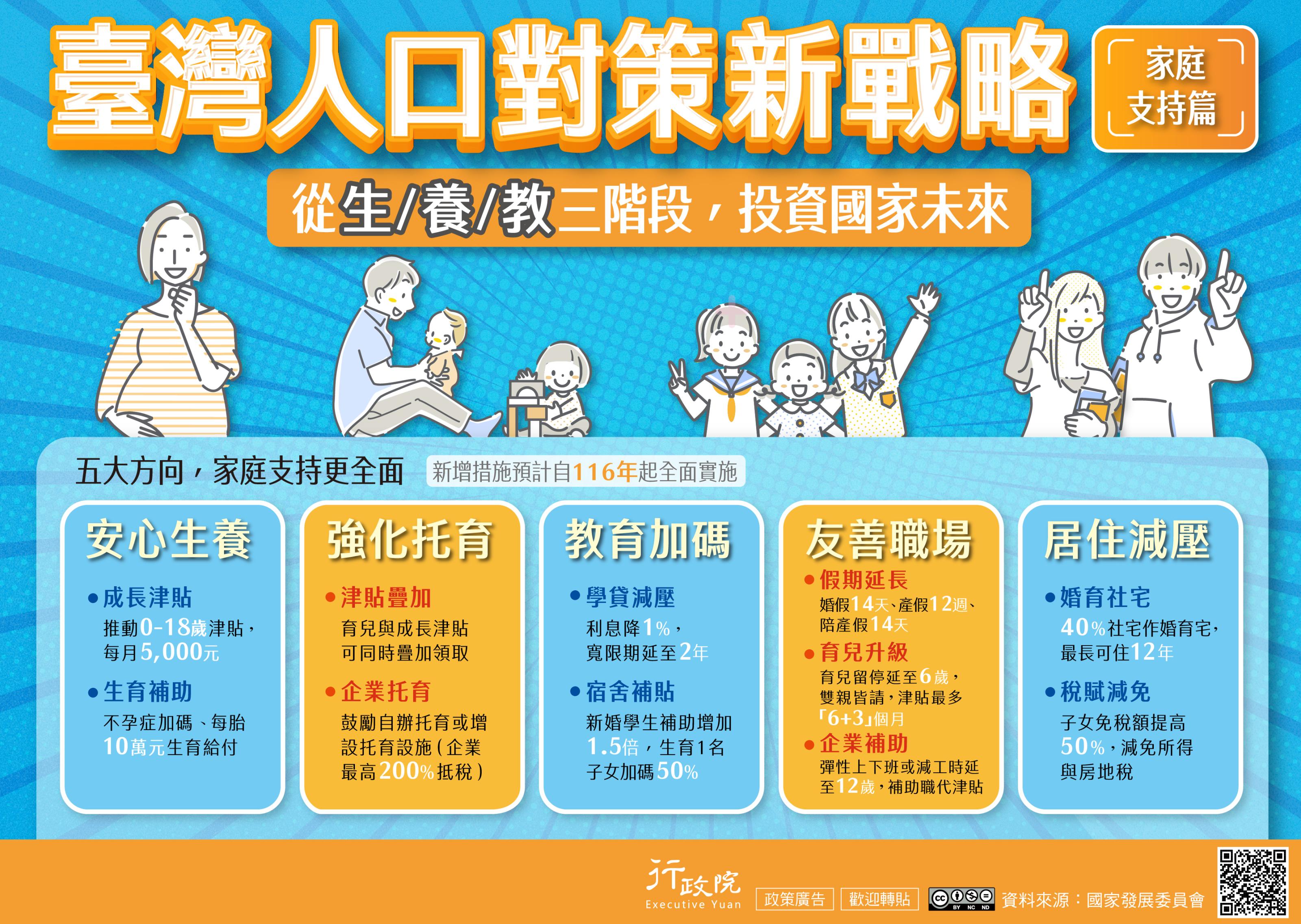 政策宣導~臺灣人口對策新戰略—家庭支持篇
