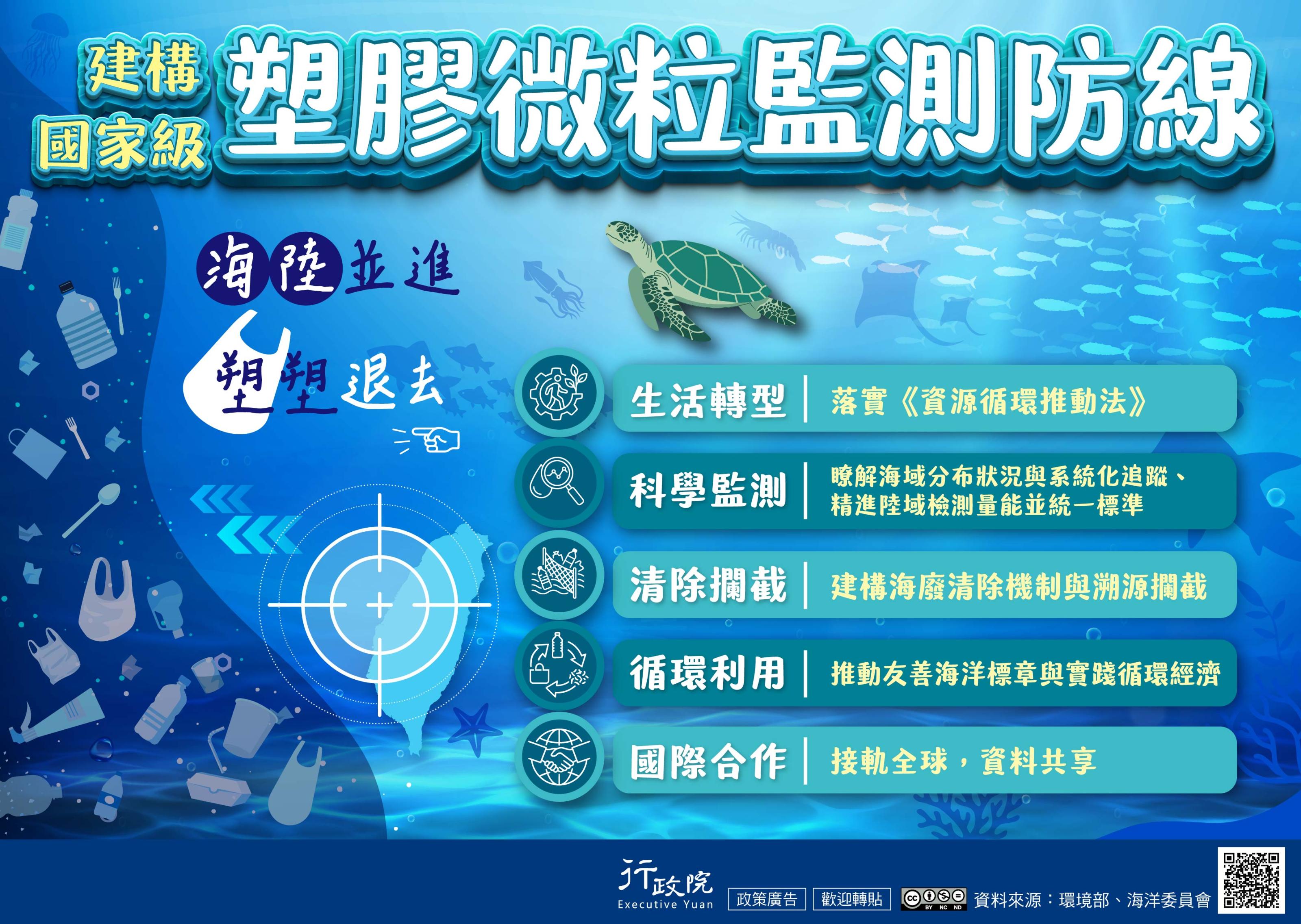 政策宣導~建構國家級塑膠微粒監測防線