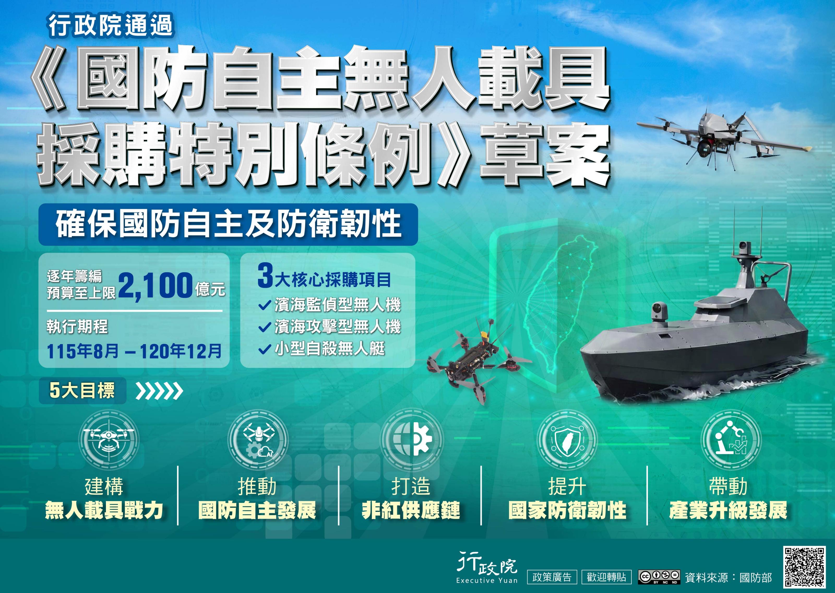 政策宣導~《國防自主無人載具採購特別條例》草案