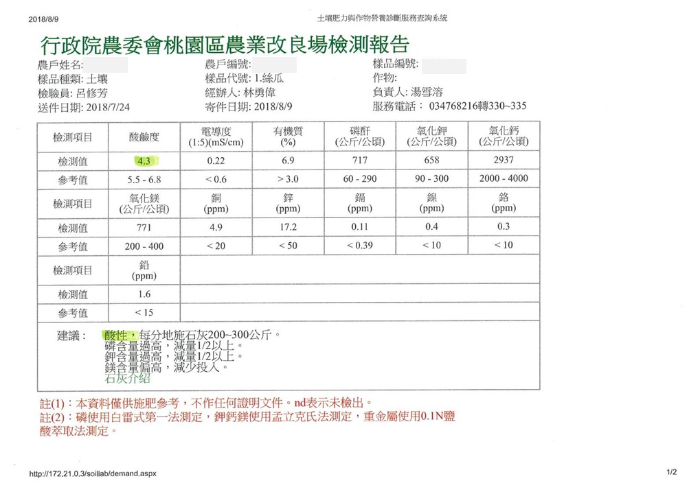 根據土壤檢測報告建議事項調整肥料及石灰用量可預防鹽害。