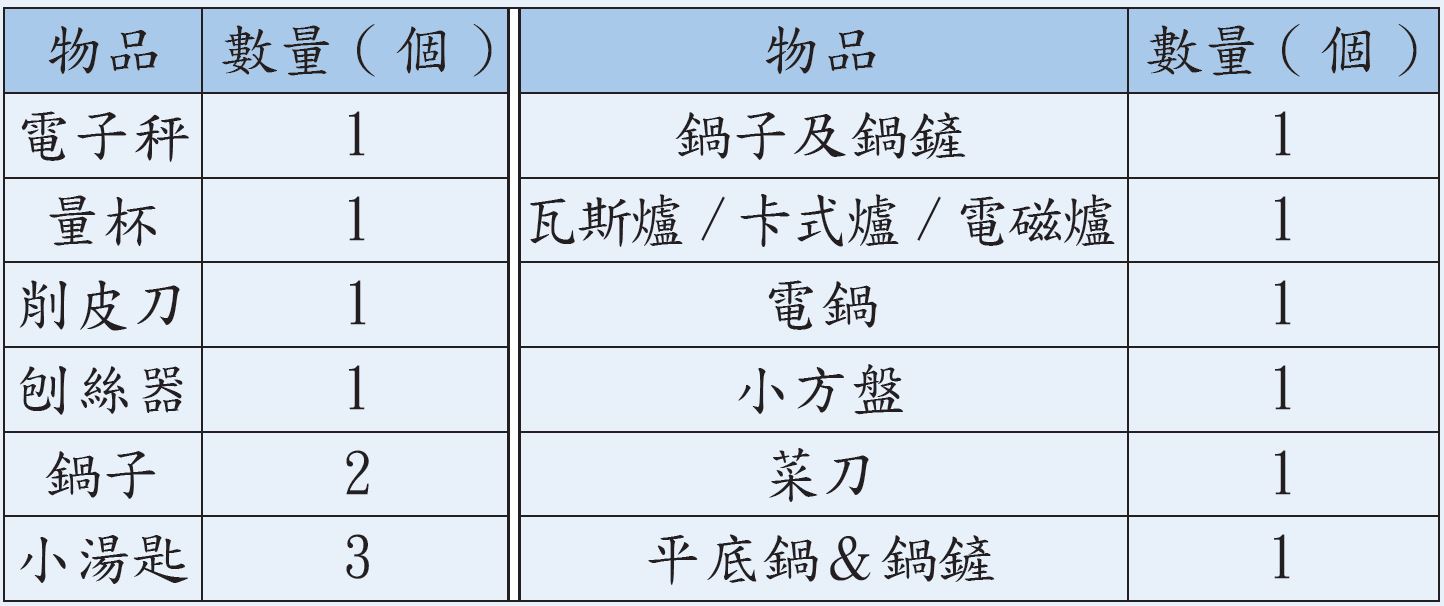 所需設備及器皿