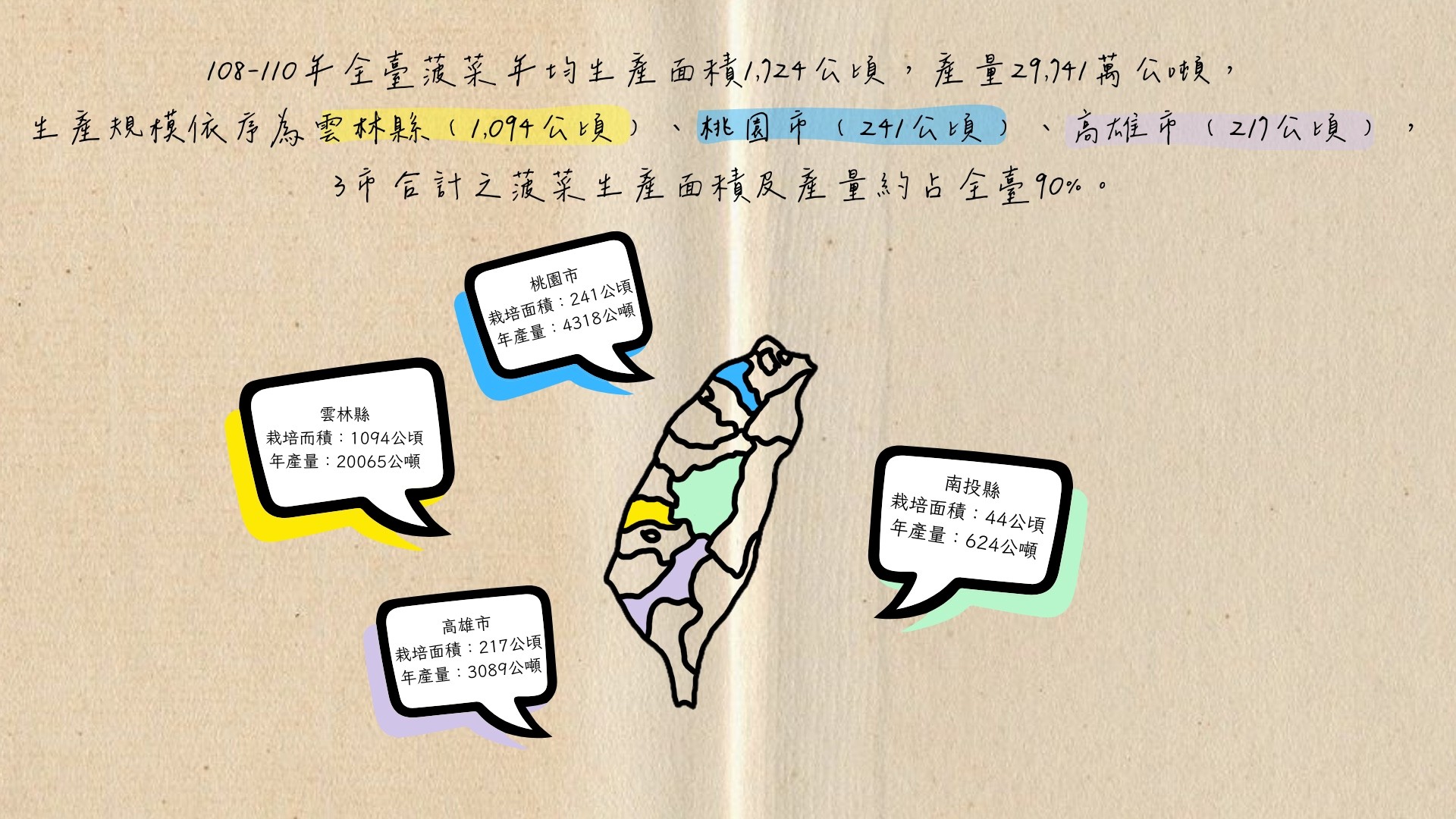 圖3.蔬菜食農實作栽培套組(菠菜篇)影片，介紹臺灣菠菜產業生產概況。