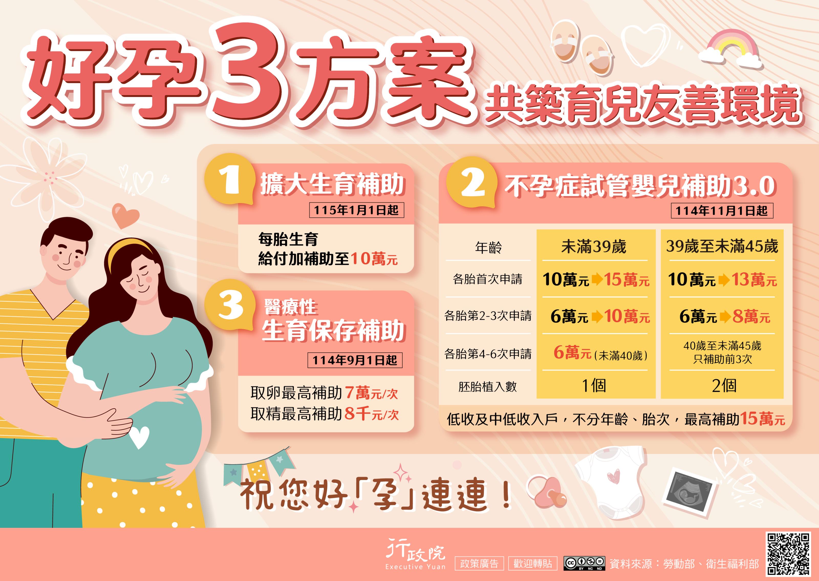 政策宣導~「好孕三方案」