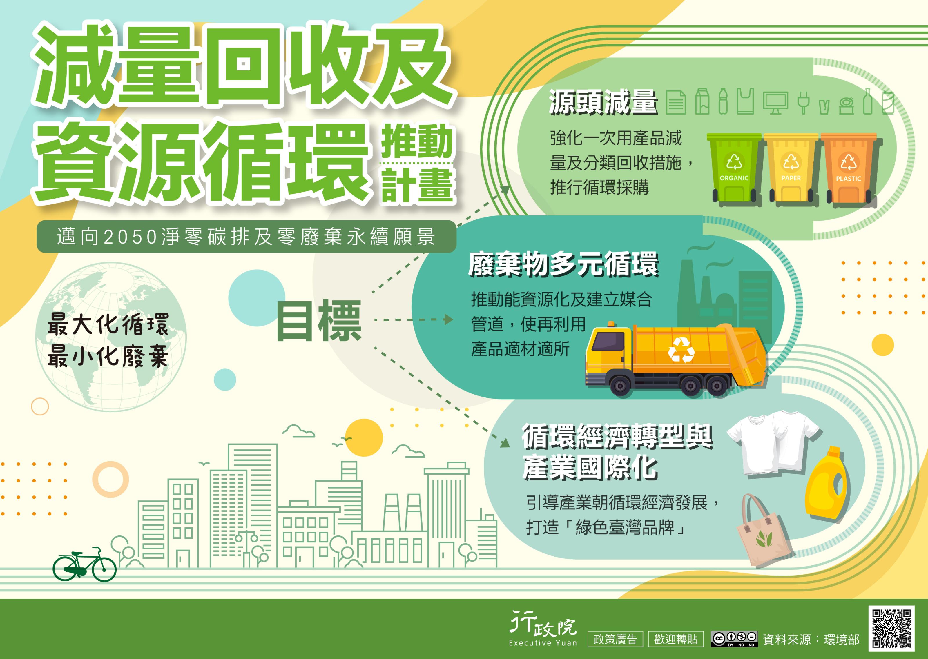 政策宣導~「減量回收及資源循環推動計畫」