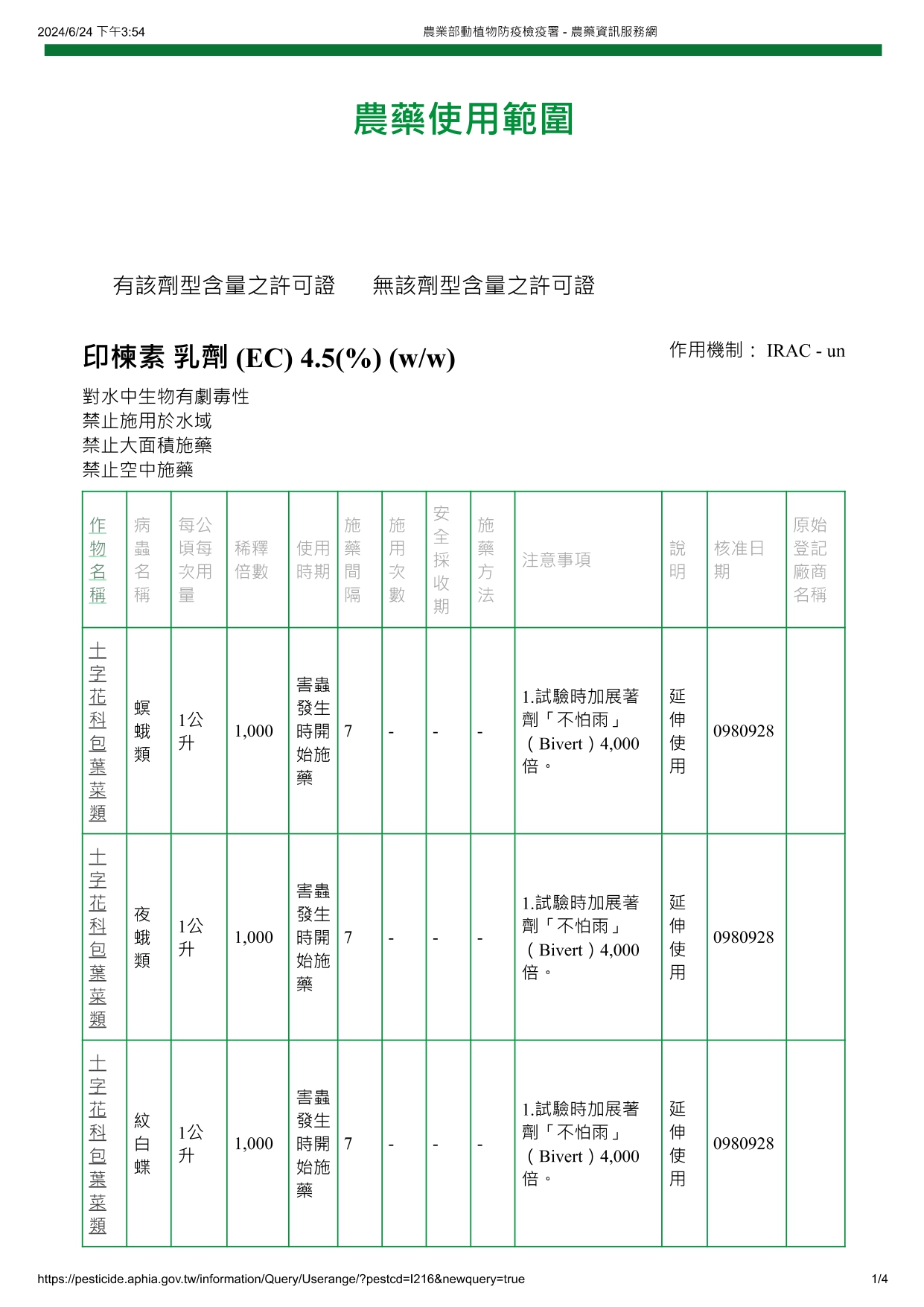 印楝素