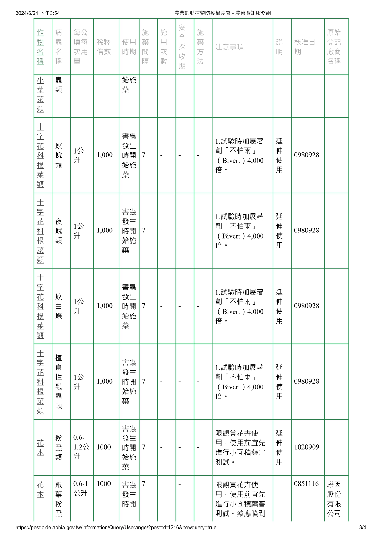 印楝素