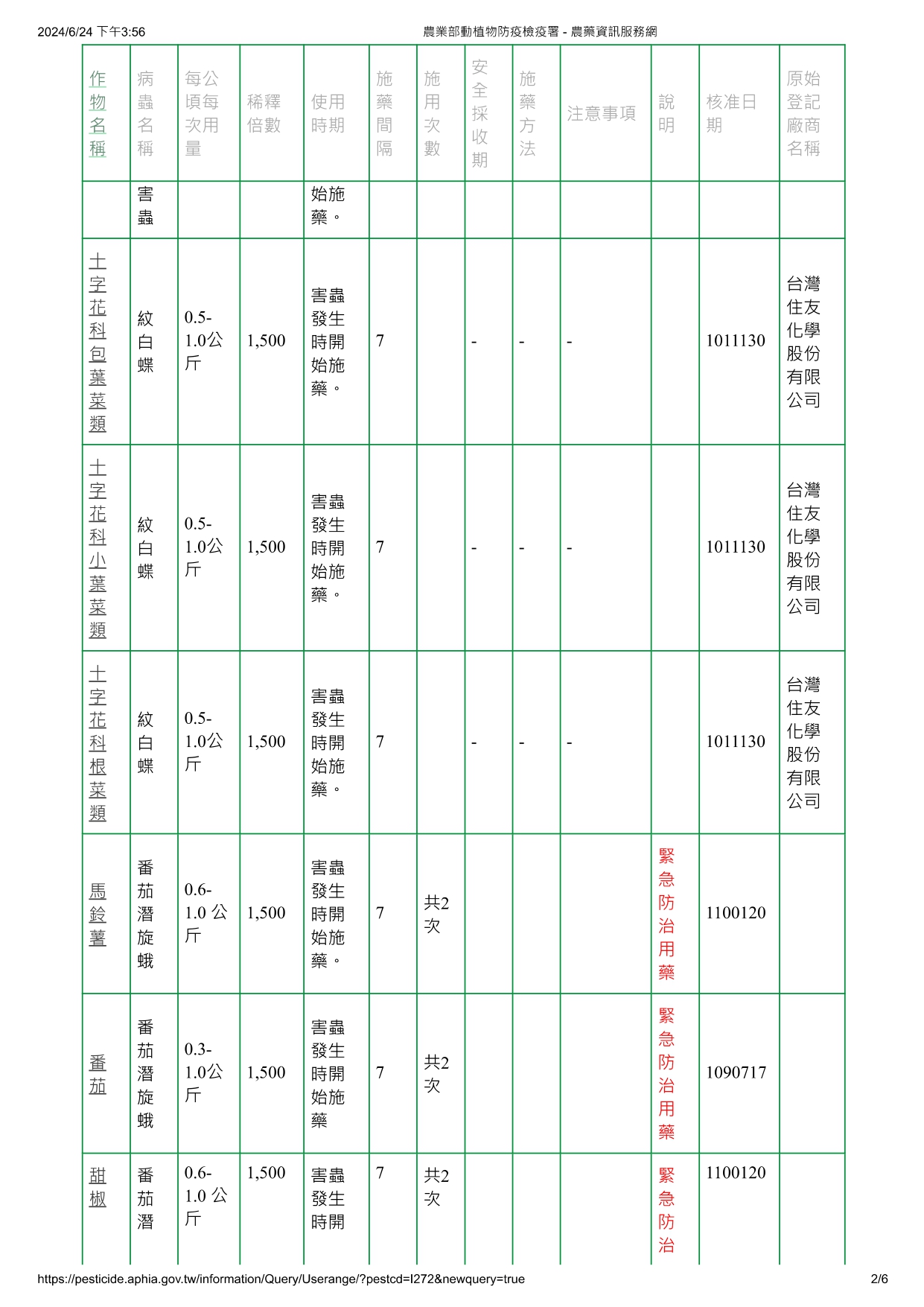 庫斯蘇力菌ABTS-351