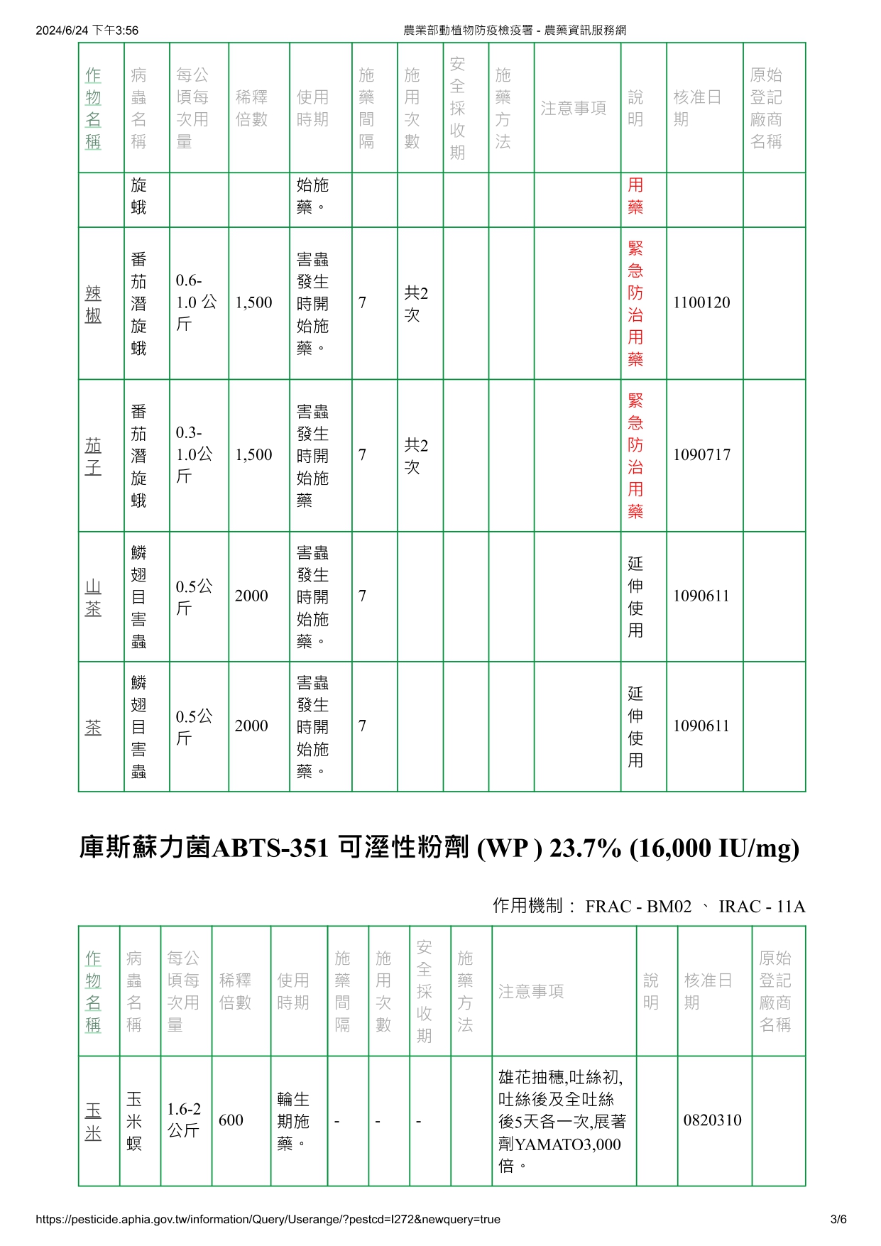 庫斯蘇力菌ABTS-351