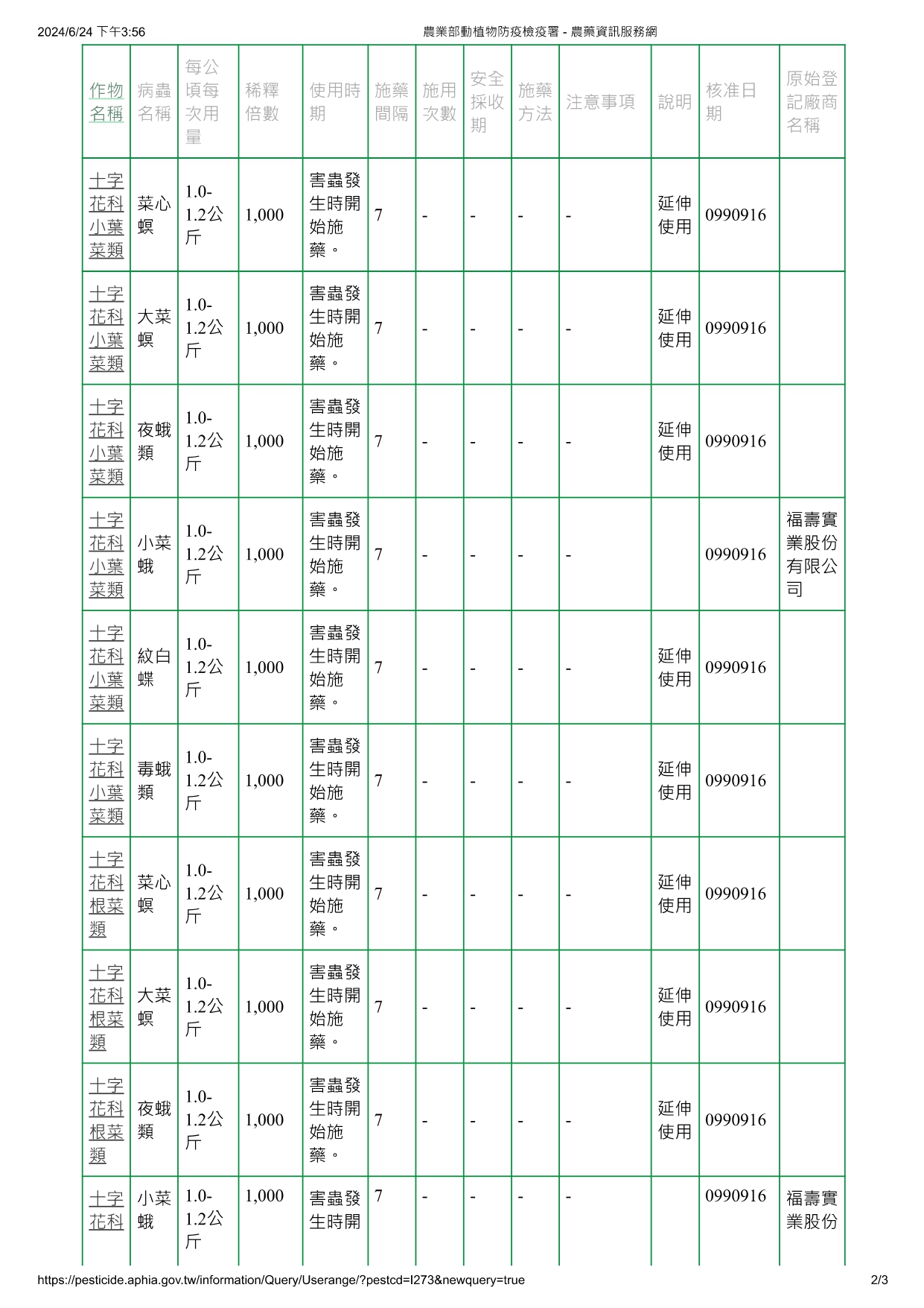 庫斯蘇力菌E-911