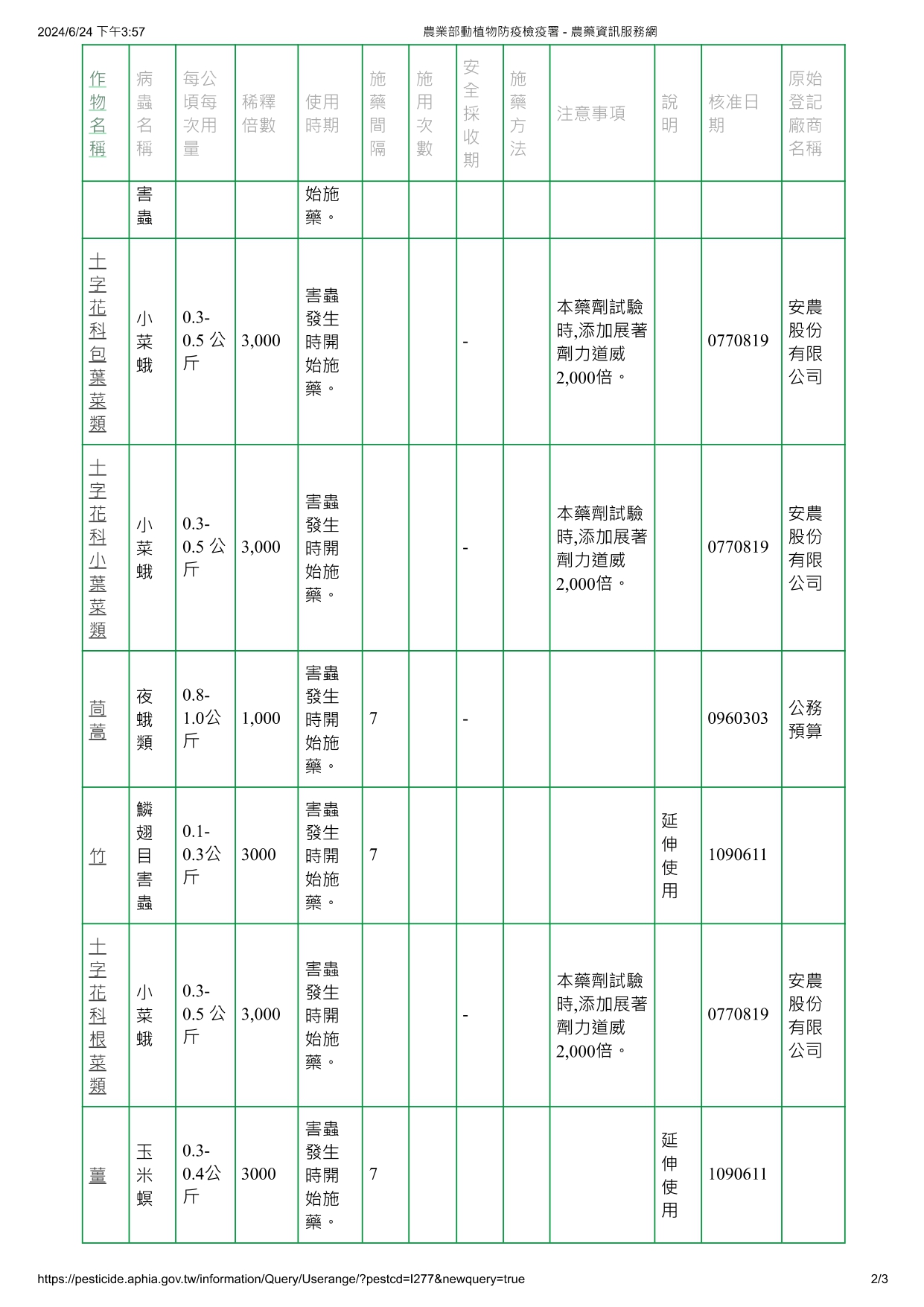 庫斯蘇力菌SA-11