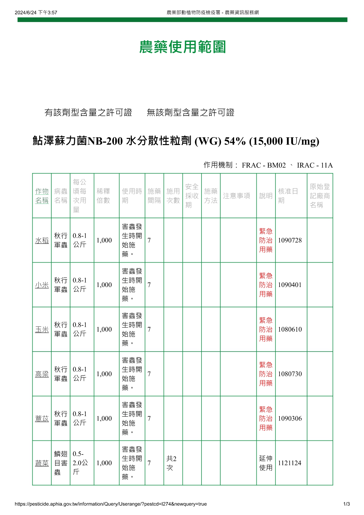 鮎澤蘇力菌NB-200