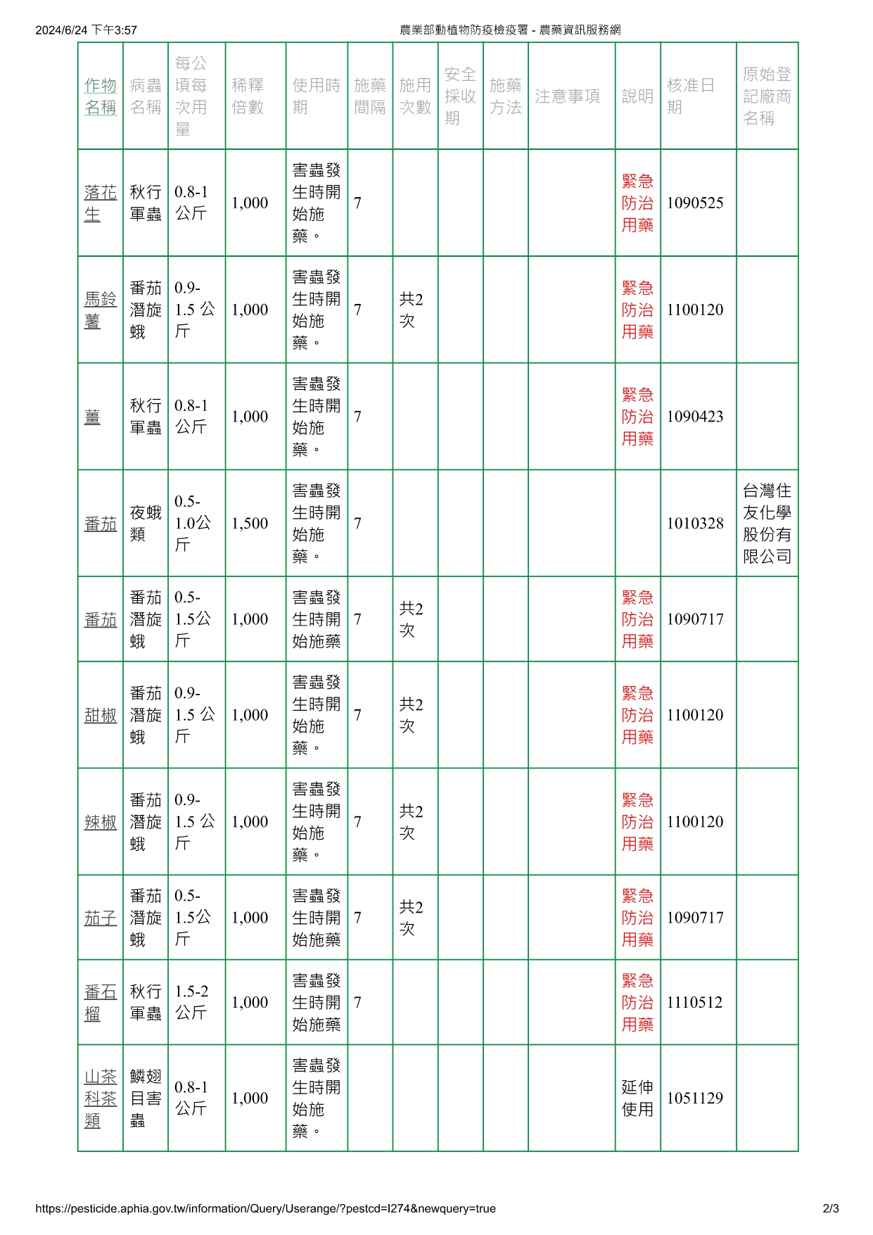 鮎澤蘇力菌NB-200