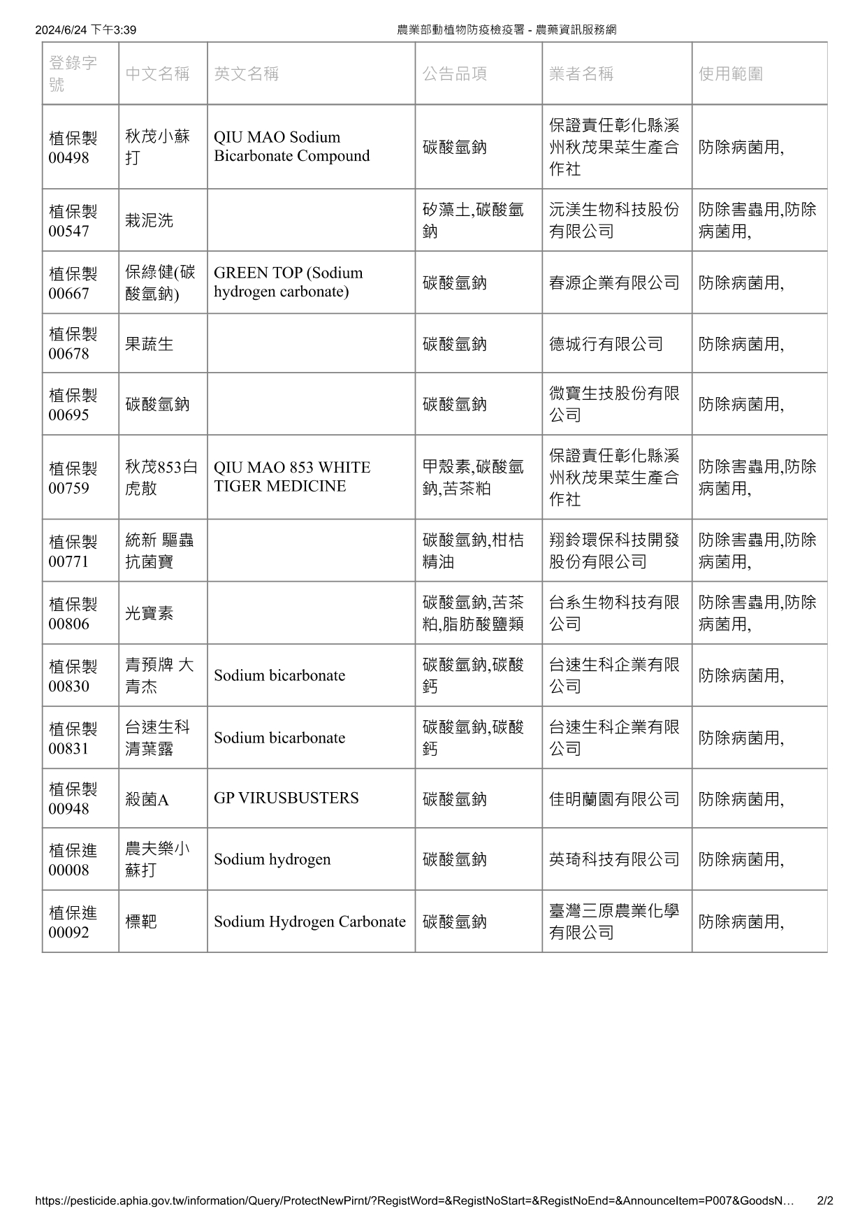 碳酸氫鈉
