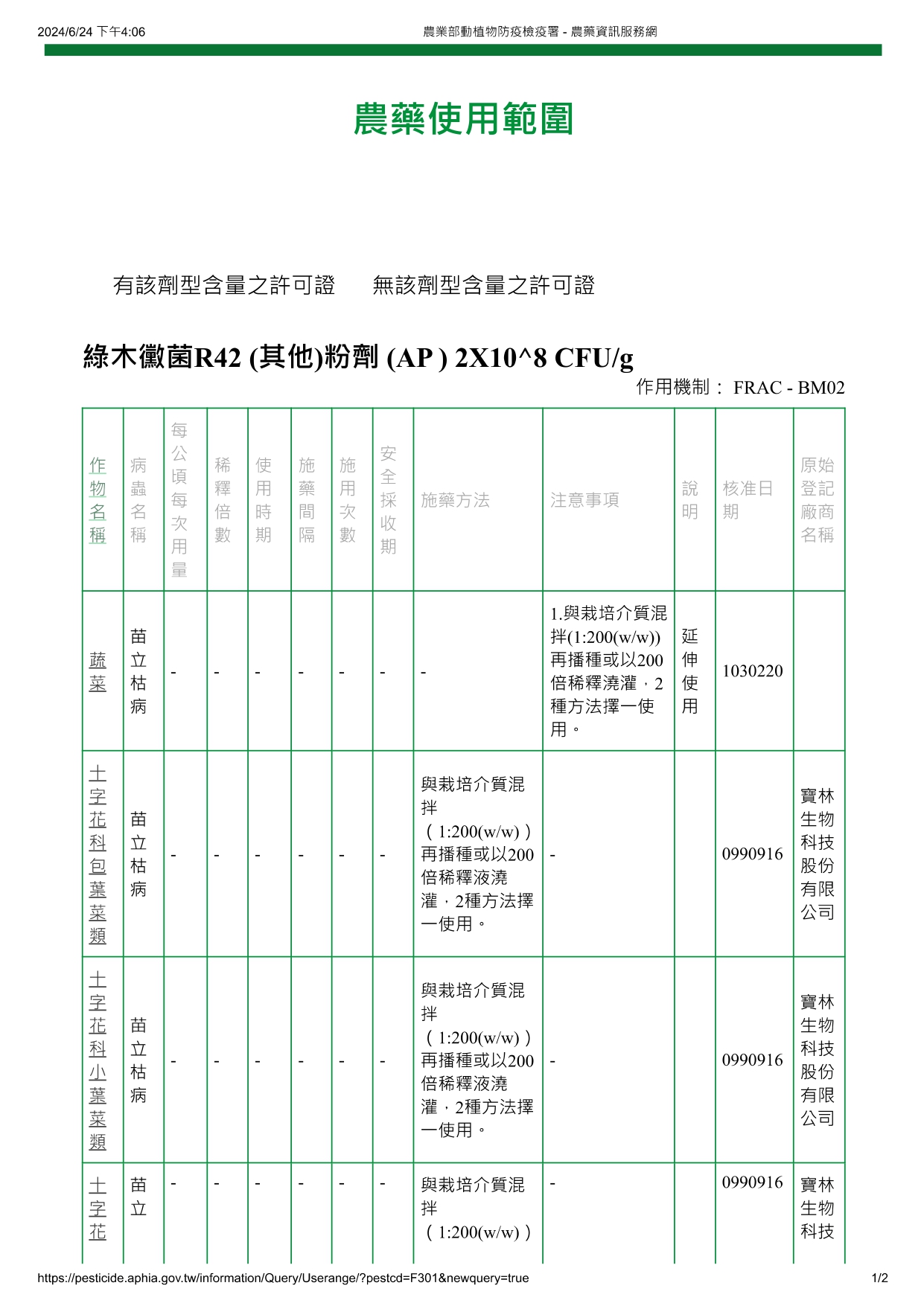 綠木黴菌R42