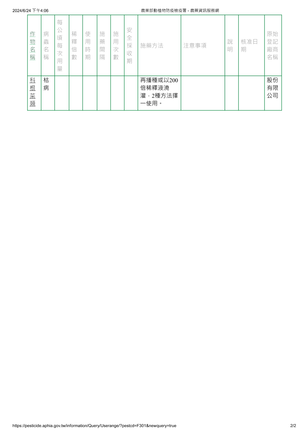 綠木黴菌R42