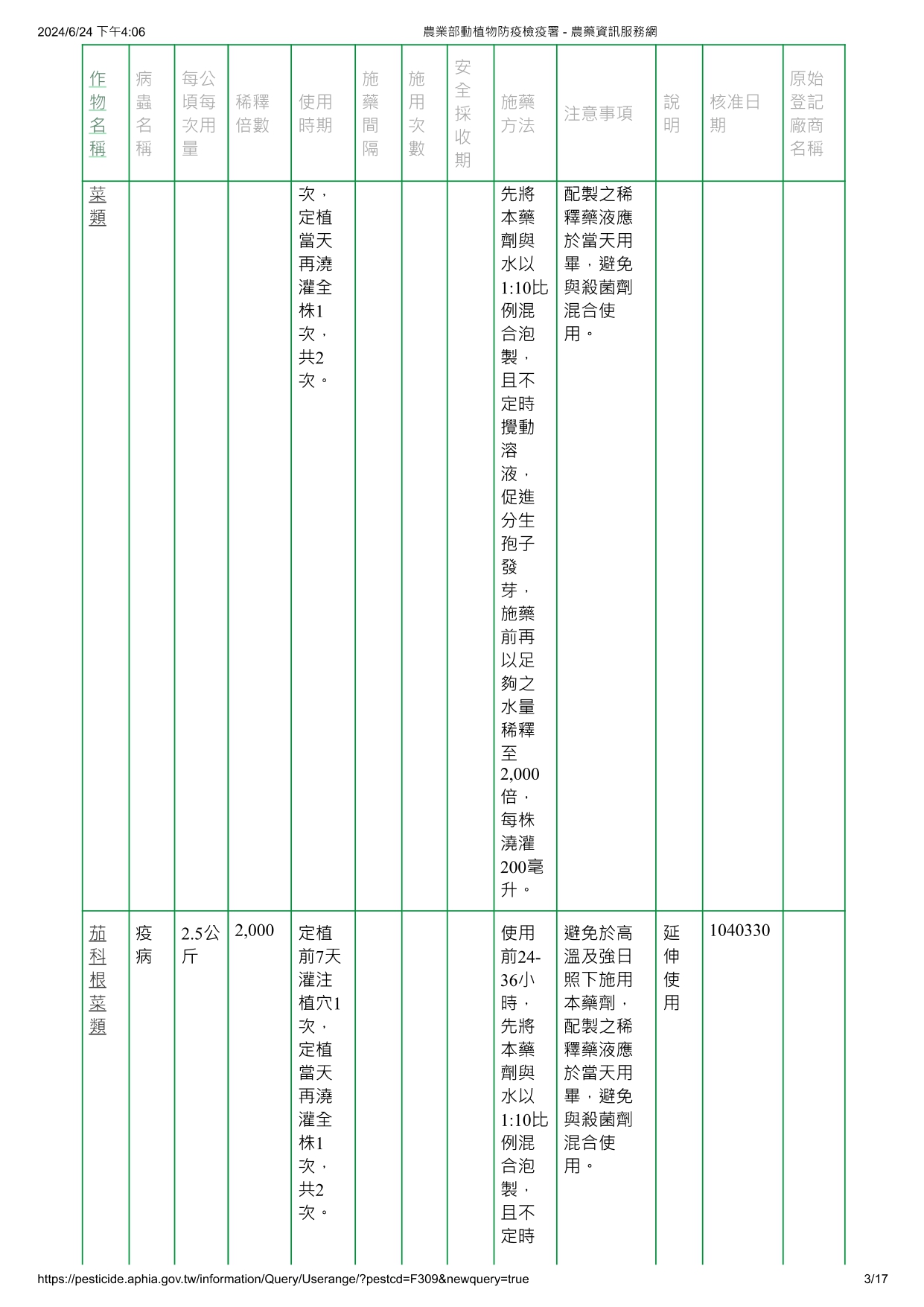蓋棘木黴菌ICC080/012