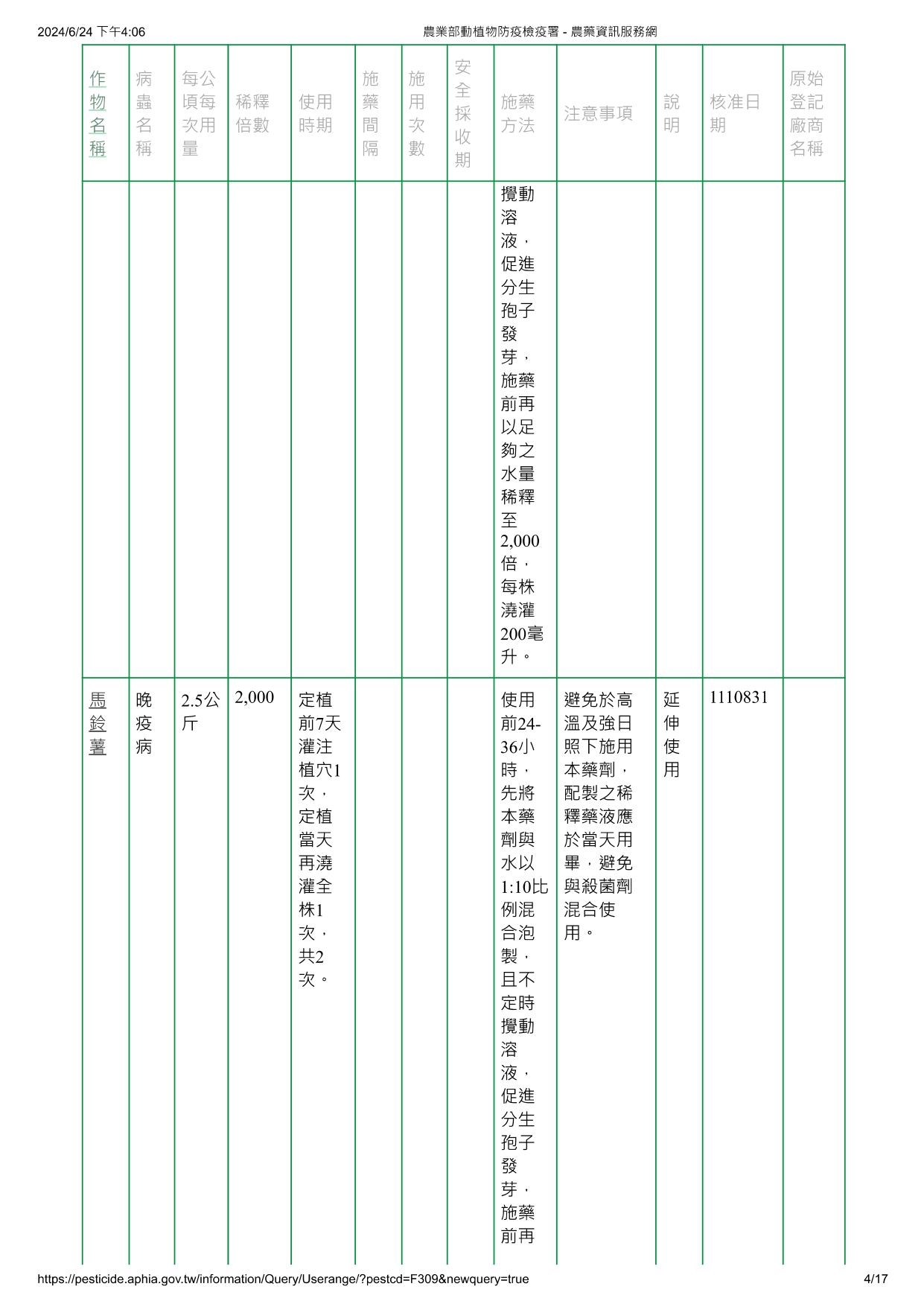 蓋棘木黴菌ICC080/012