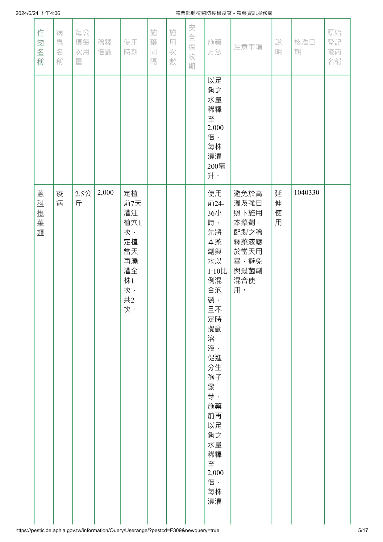 蓋棘木黴菌ICC080/012